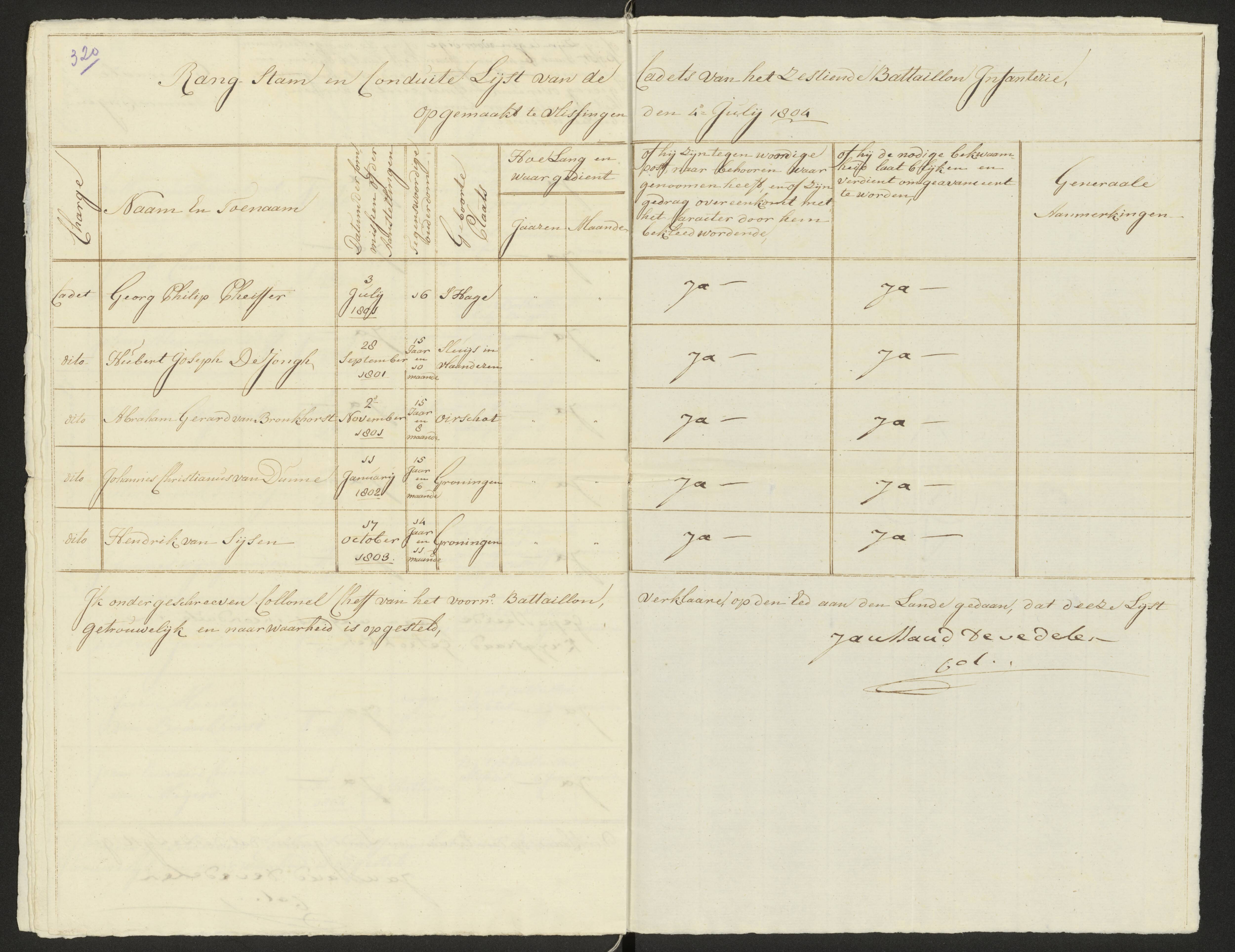 Scan 328 uit het bronpakket: Conduitestaten van officieren en cadetten (1803–1804)