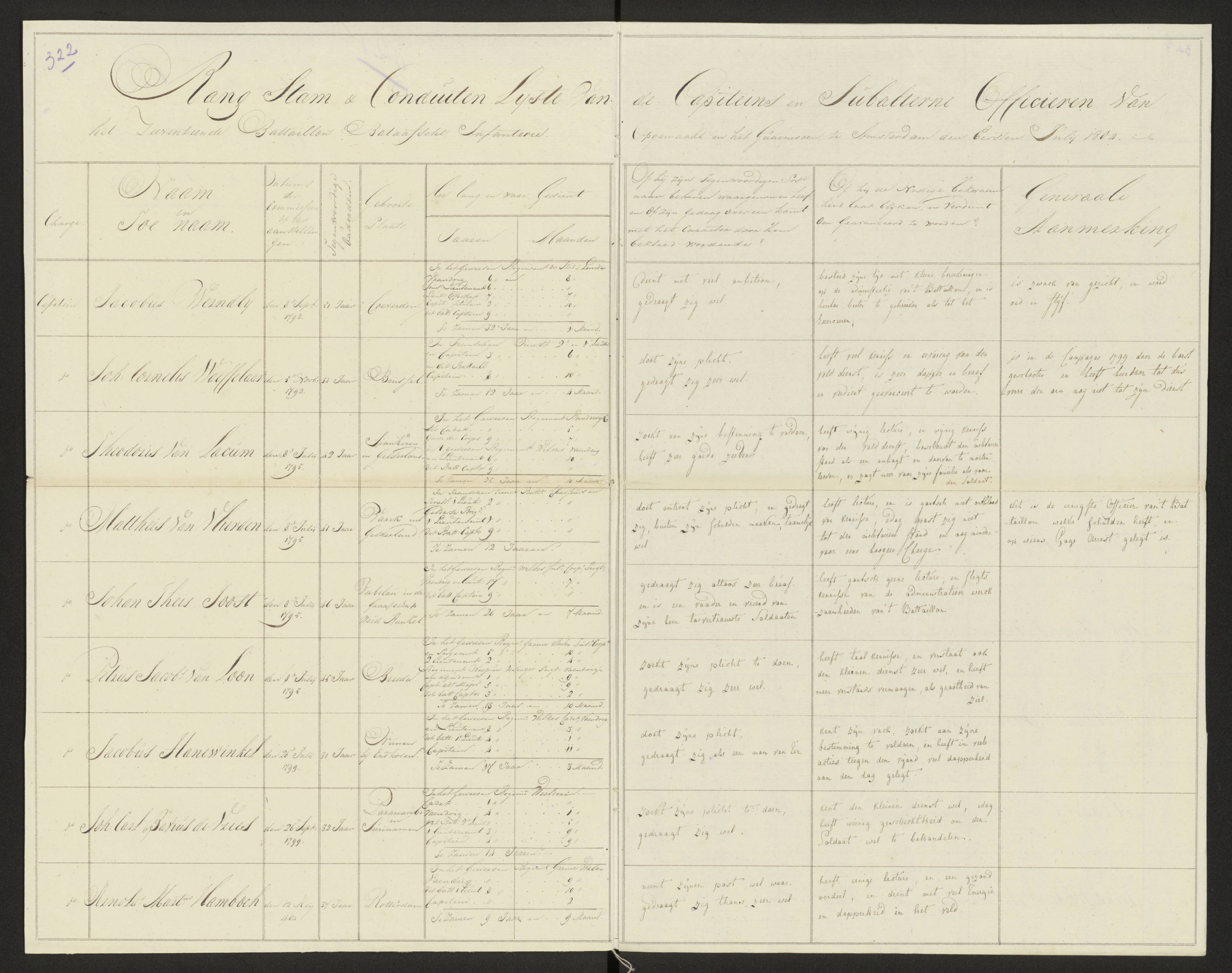 Scan 330 uit het bronpakket: Conduitestaten van officieren en cadetten (1803–1804)