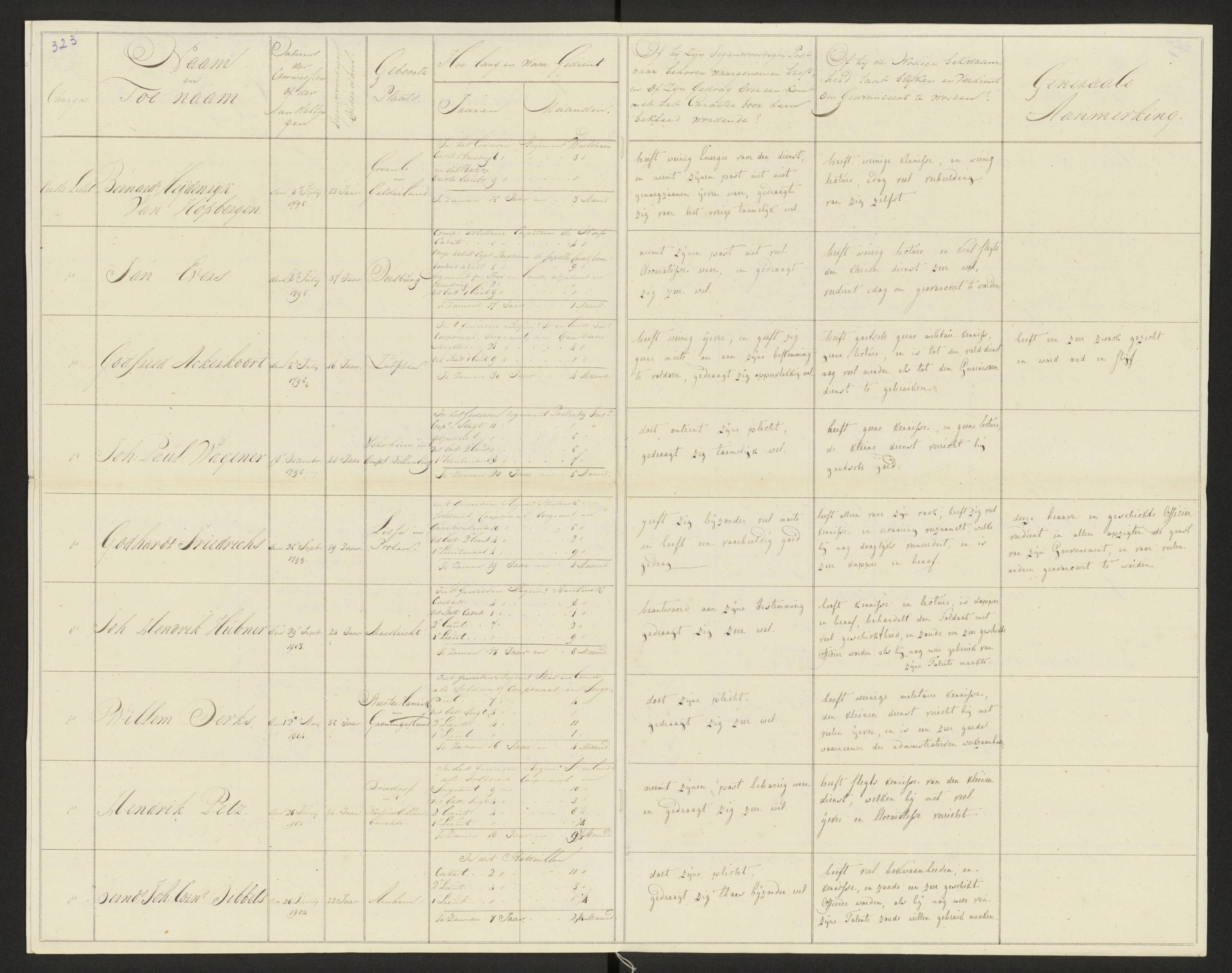 Scan 331 uit het bronpakket: Conduitestaten van officieren en cadetten (1803–1804)