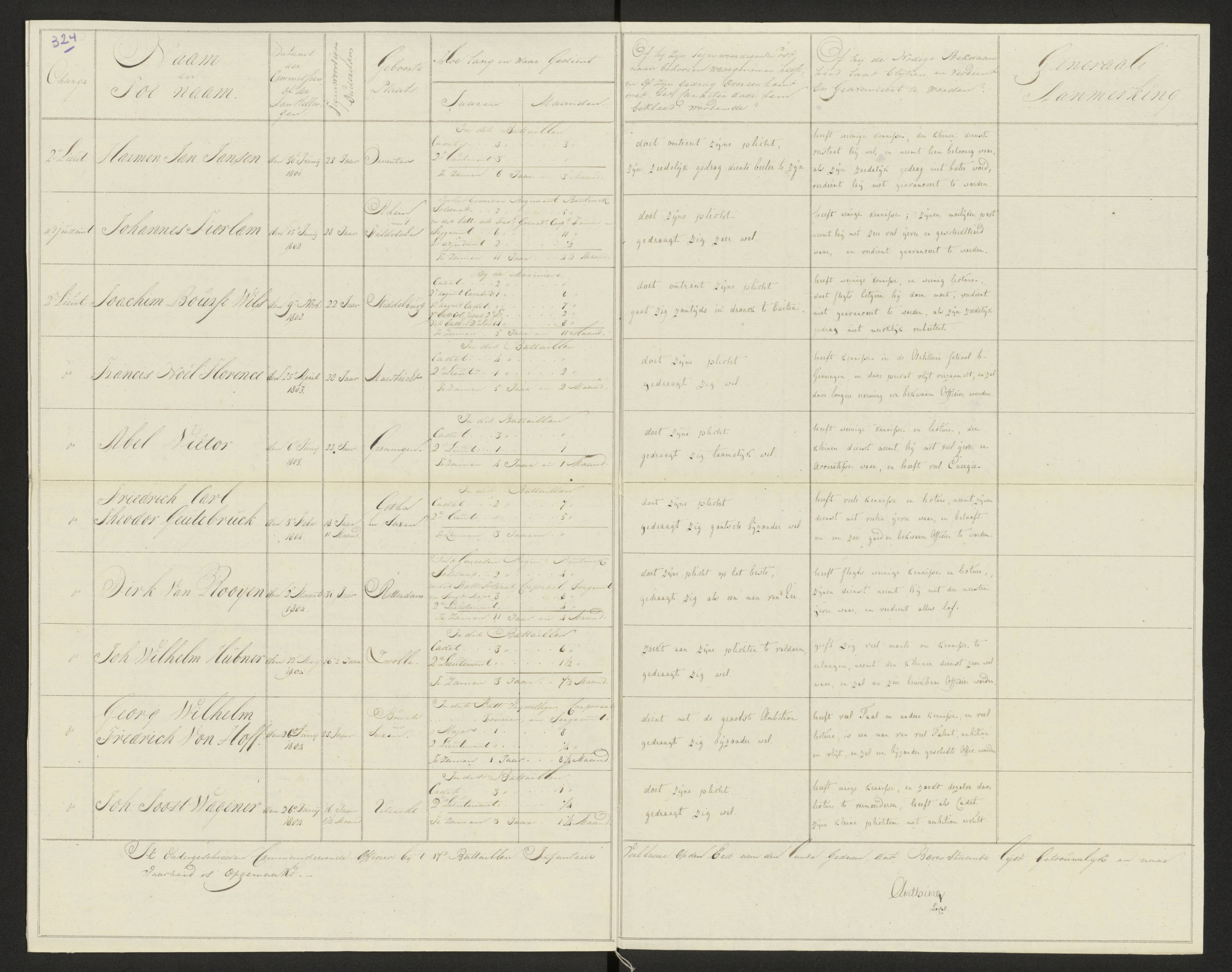 Scan 332 uit het bronpakket: Conduitestaten van officieren en cadetten (1803–1804)