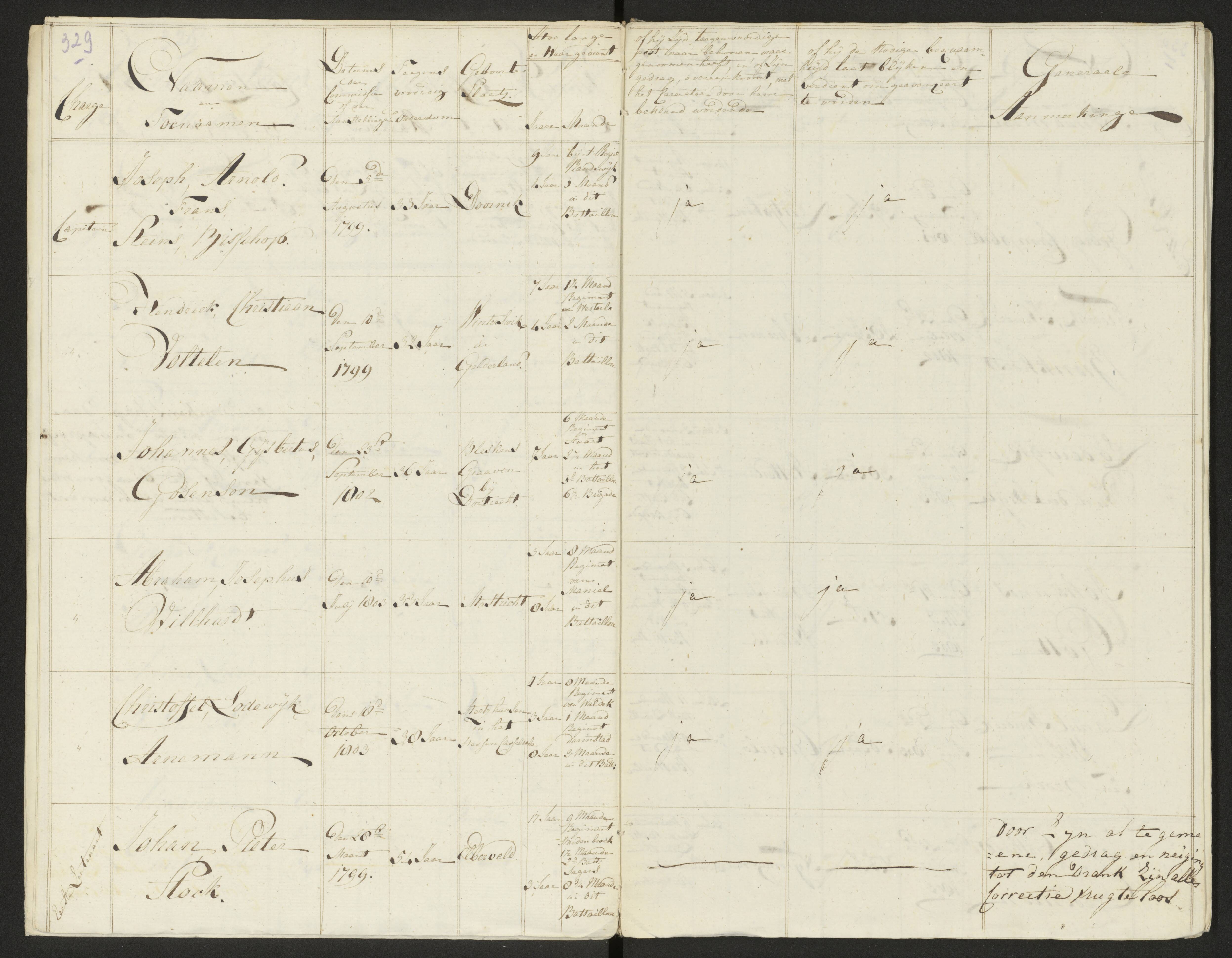 Scan 336 uit het bronpakket: Conduitestaten van officieren en cadetten (1803–1804)