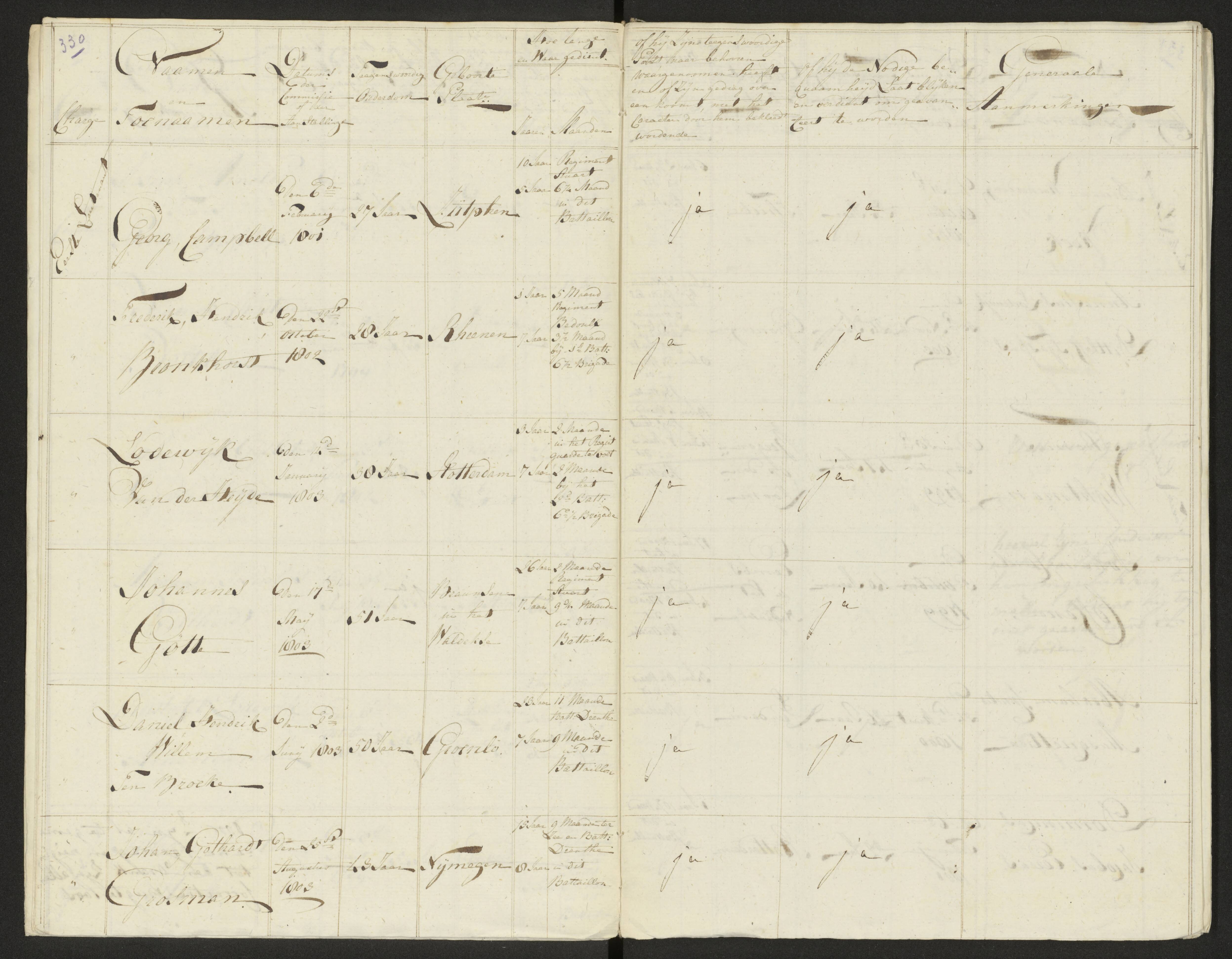 Scan 337 uit het bronpakket: Conduitestaten van officieren en cadetten (1803–1804)
