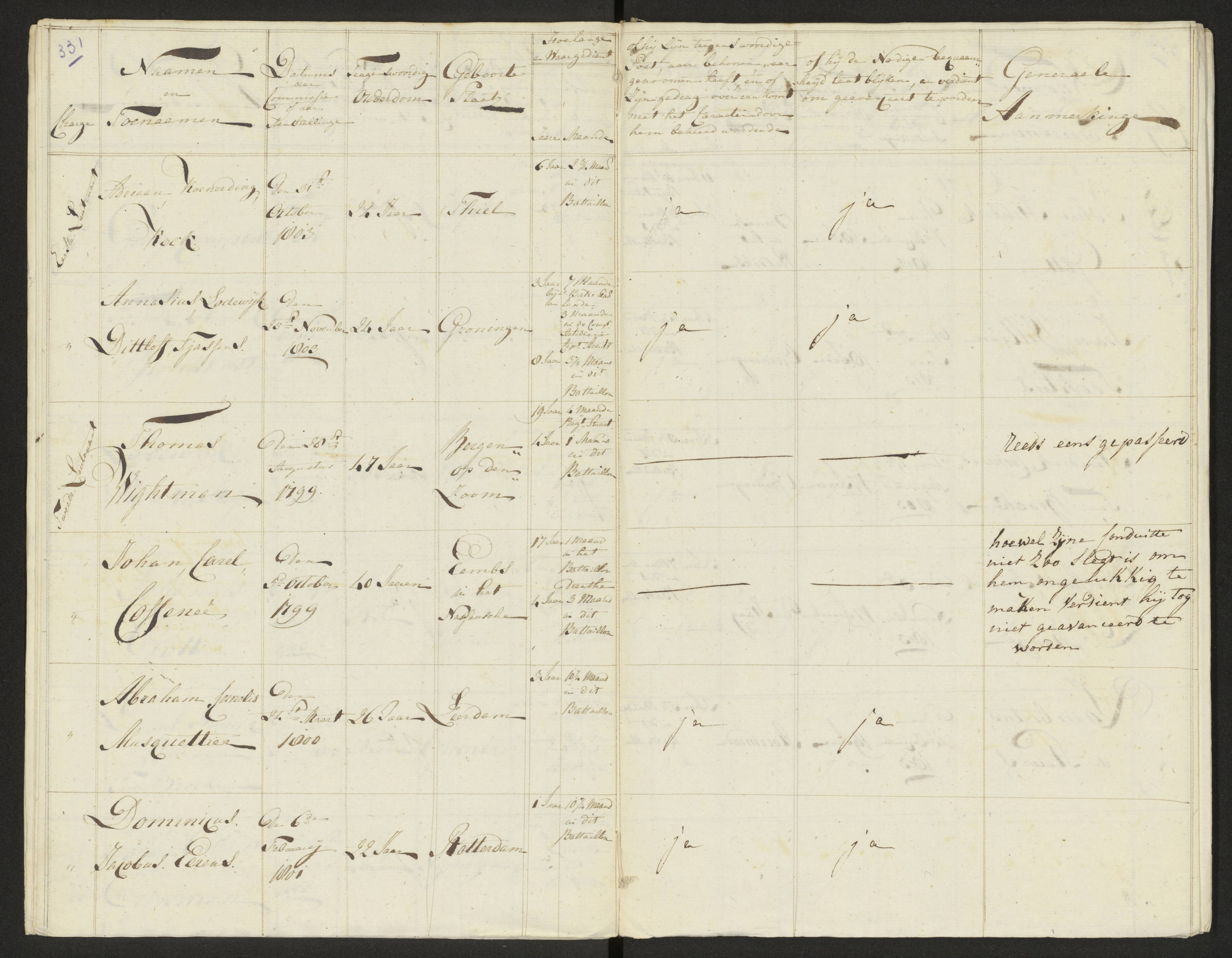 Scan 338 uit het bronpakket: Conduitestaten van officieren en cadetten (1803–1804)