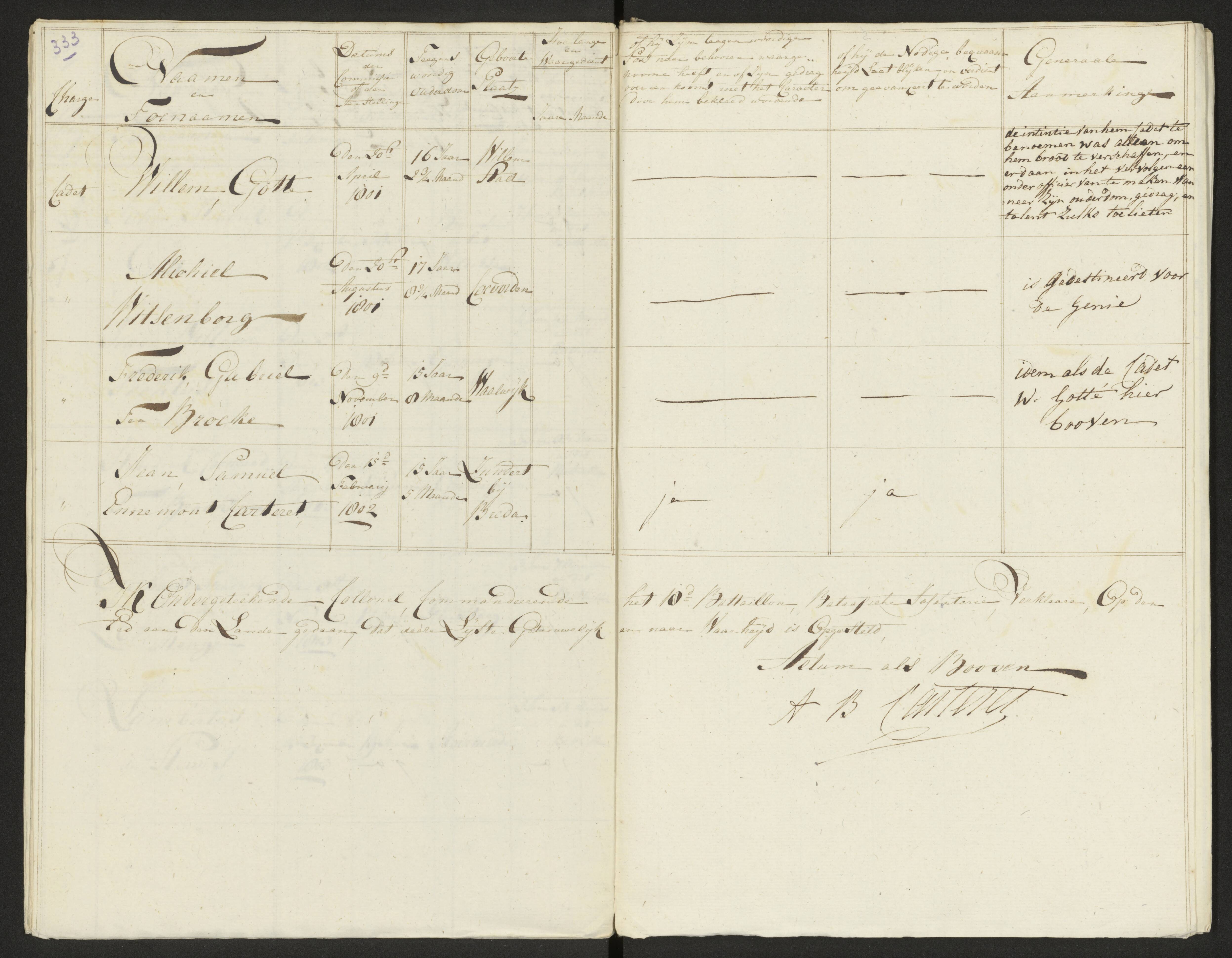 Scan 340 uit het bronpakket: Conduitestaten van officieren en cadetten (1803–1804)