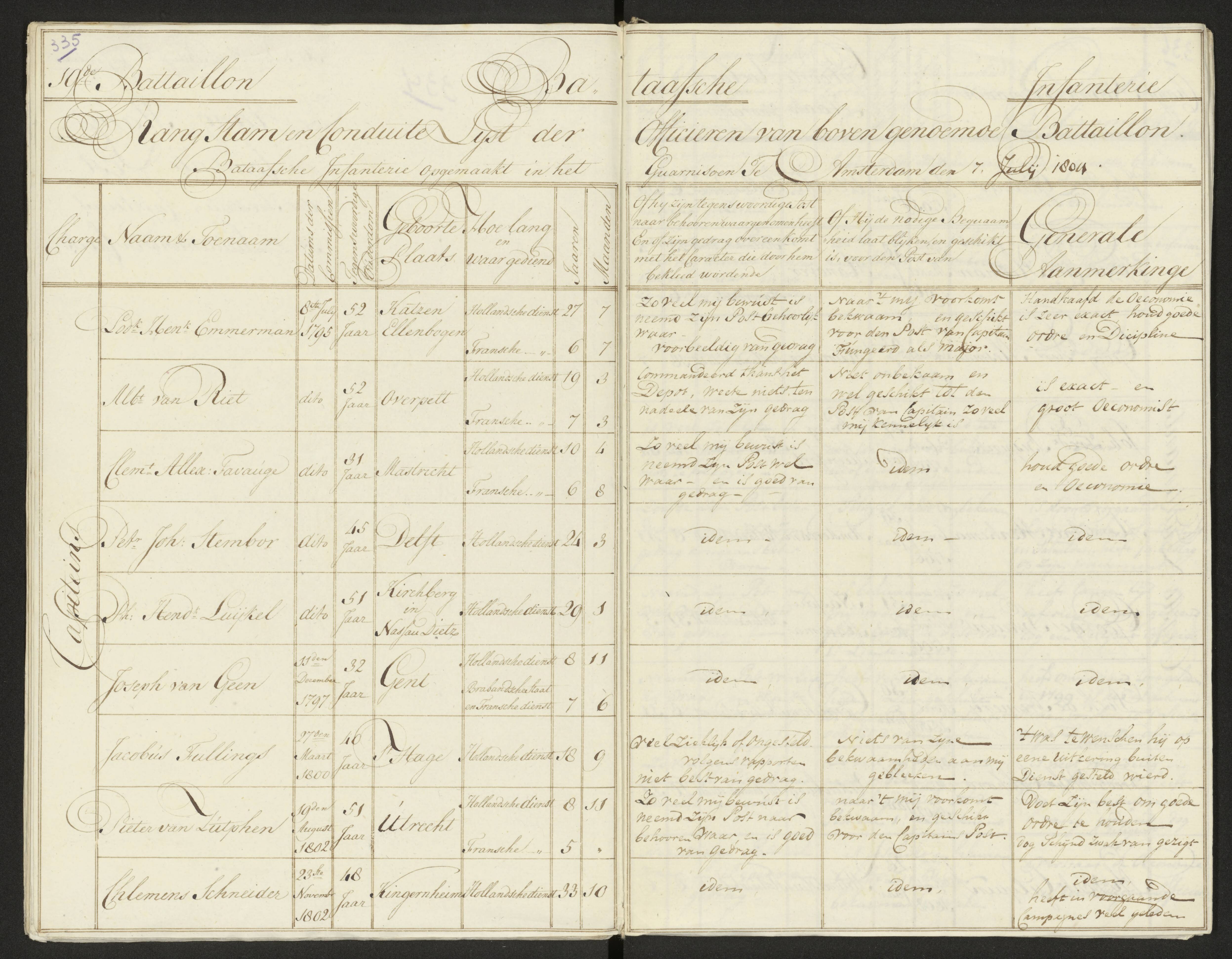 Scan 343 uit het bronpakket: Conduitestaten van officieren en cadetten (1803–1804)