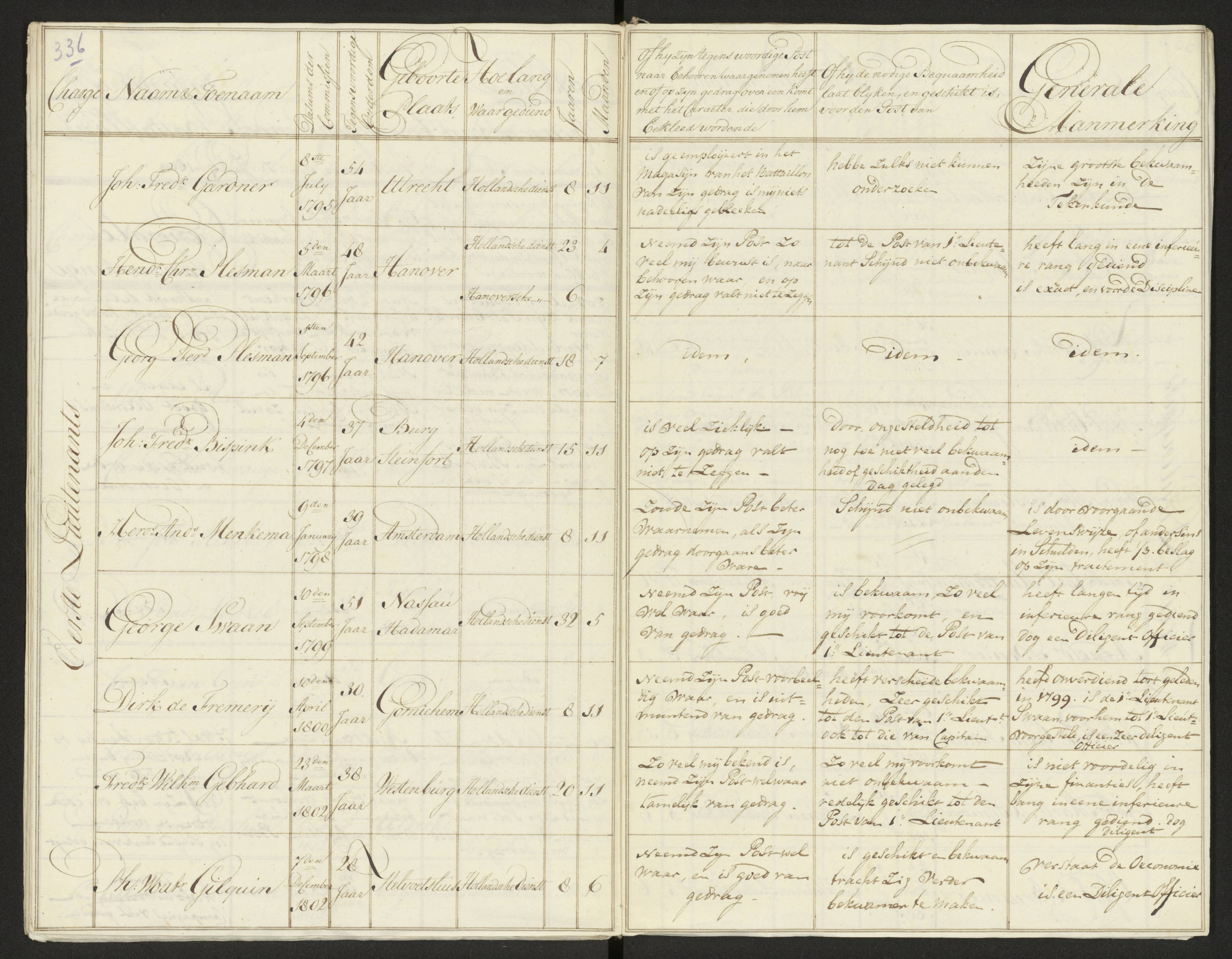Scan 344 uit het bronpakket: Conduitestaten van officieren en cadetten (1803–1804)