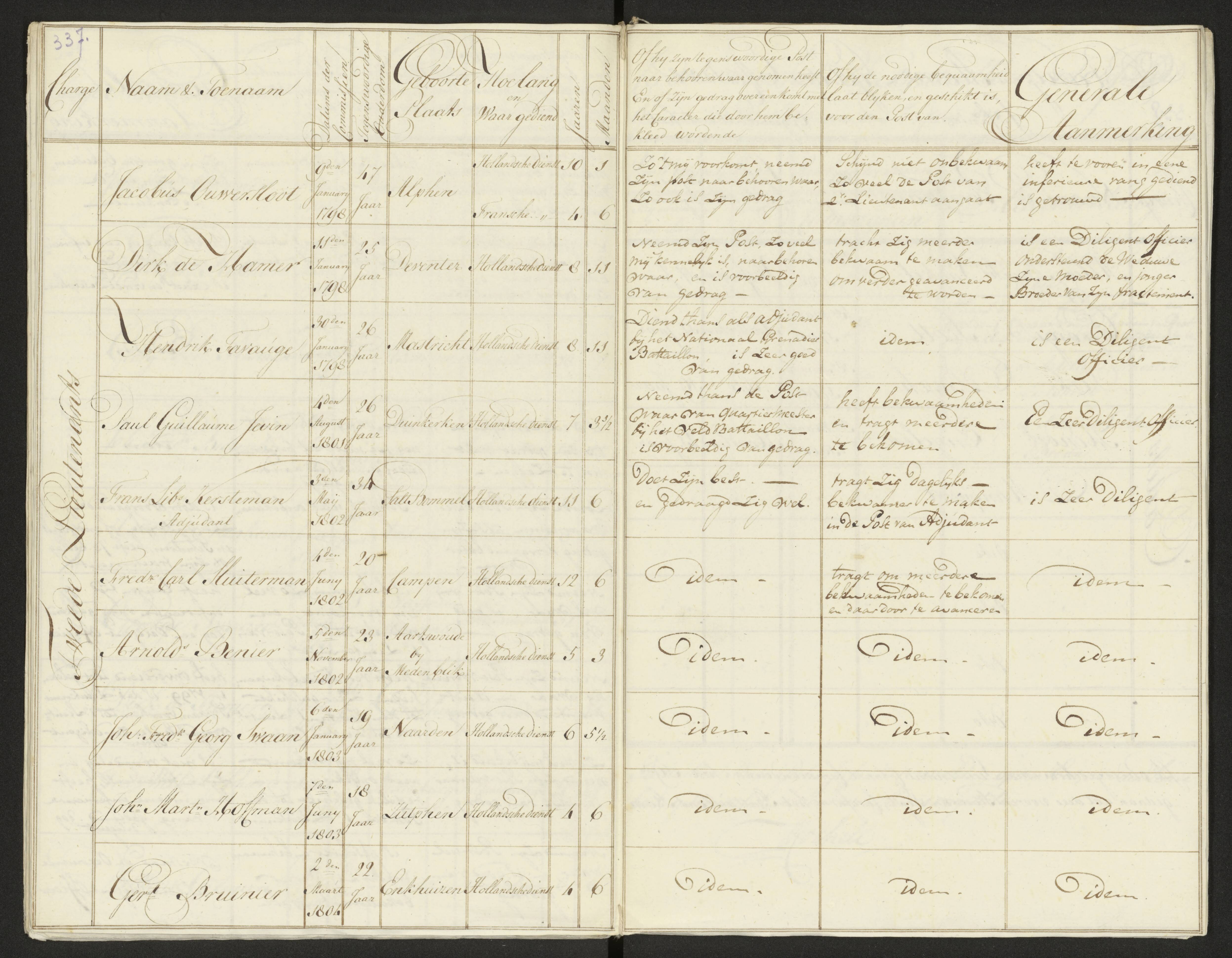 Scan 345 uit het bronpakket: Conduitestaten van officieren en cadetten (1803–1804)