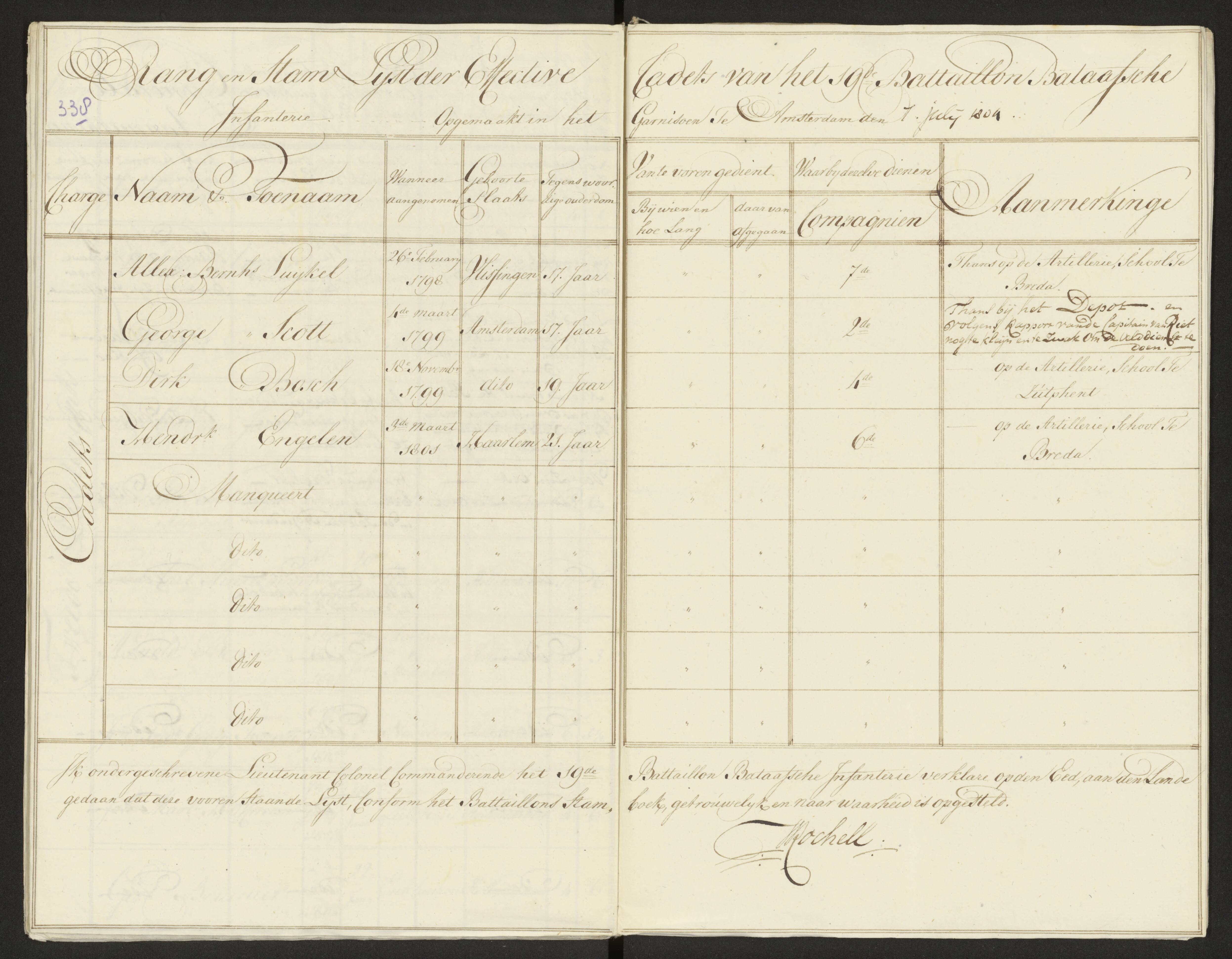 Scan 346 uit het bronpakket: Conduitestaten van officieren en cadetten (1803–1804)