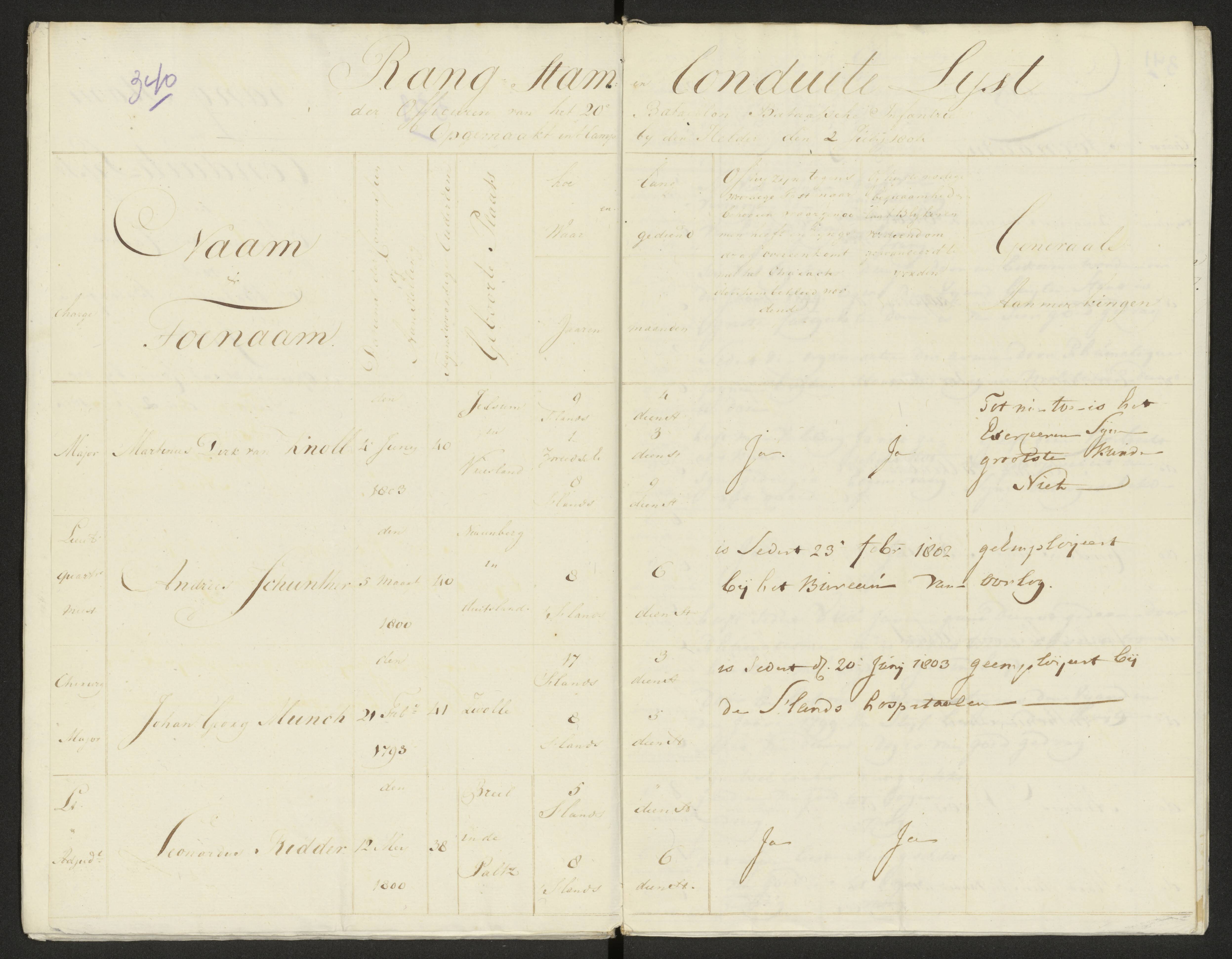 Scan 348 uit het bronpakket: Conduitestaten van officieren en cadetten (1803–1804)
