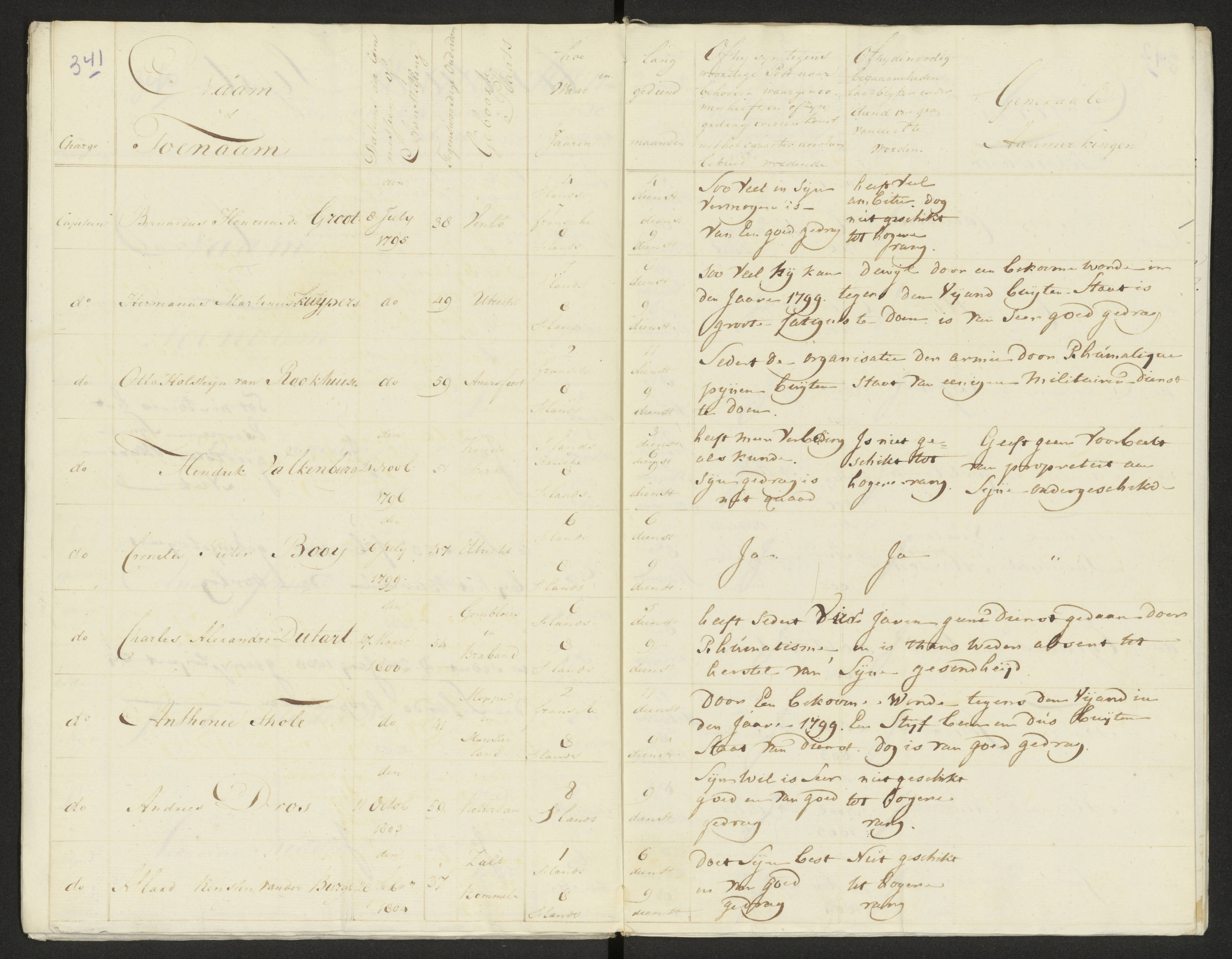 Scan 349 uit het bronpakket: Conduitestaten van officieren en cadetten (1803–1804)