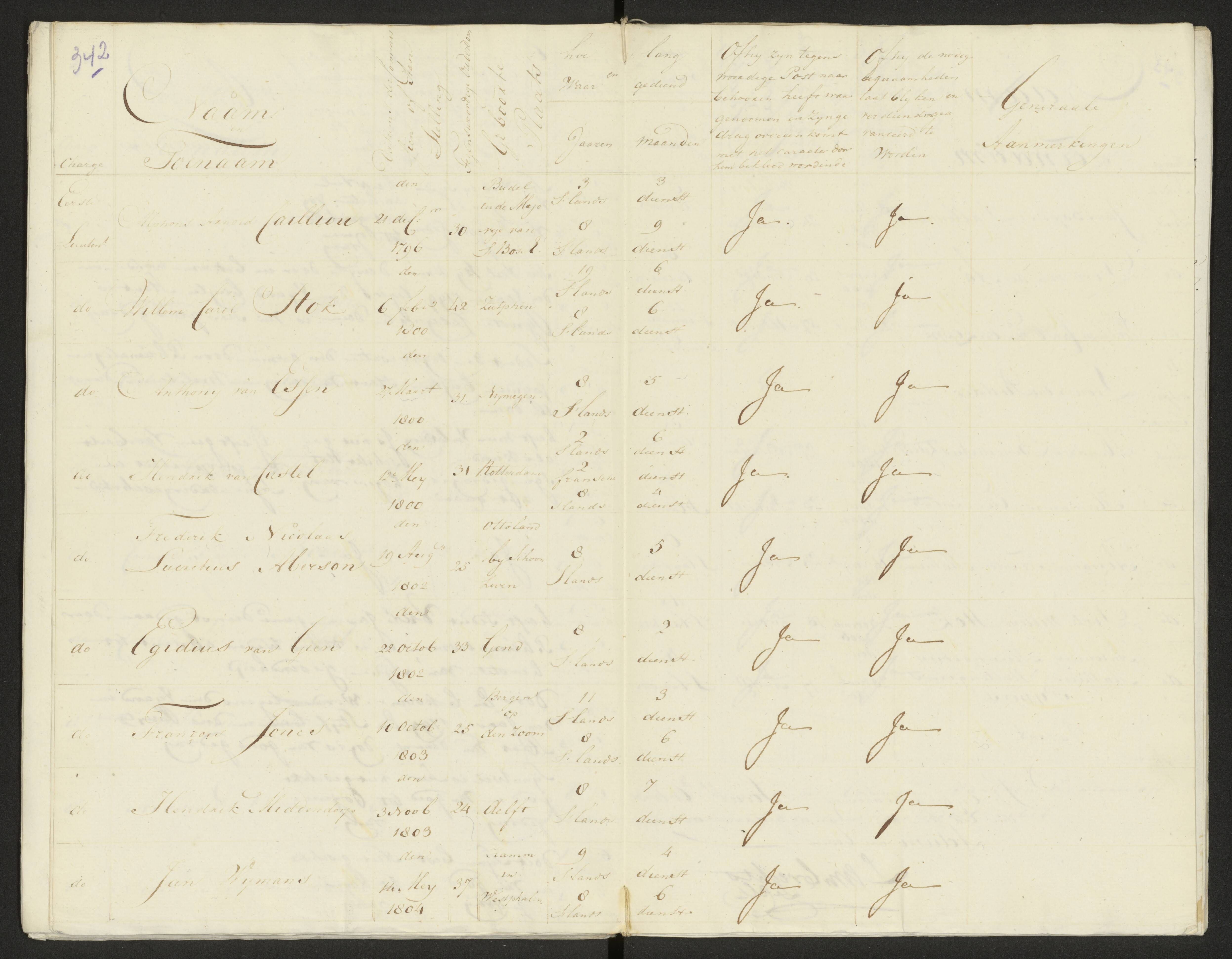 Scan 350 uit het bronpakket: Conduitestaten van officieren en cadetten (1803–1804)