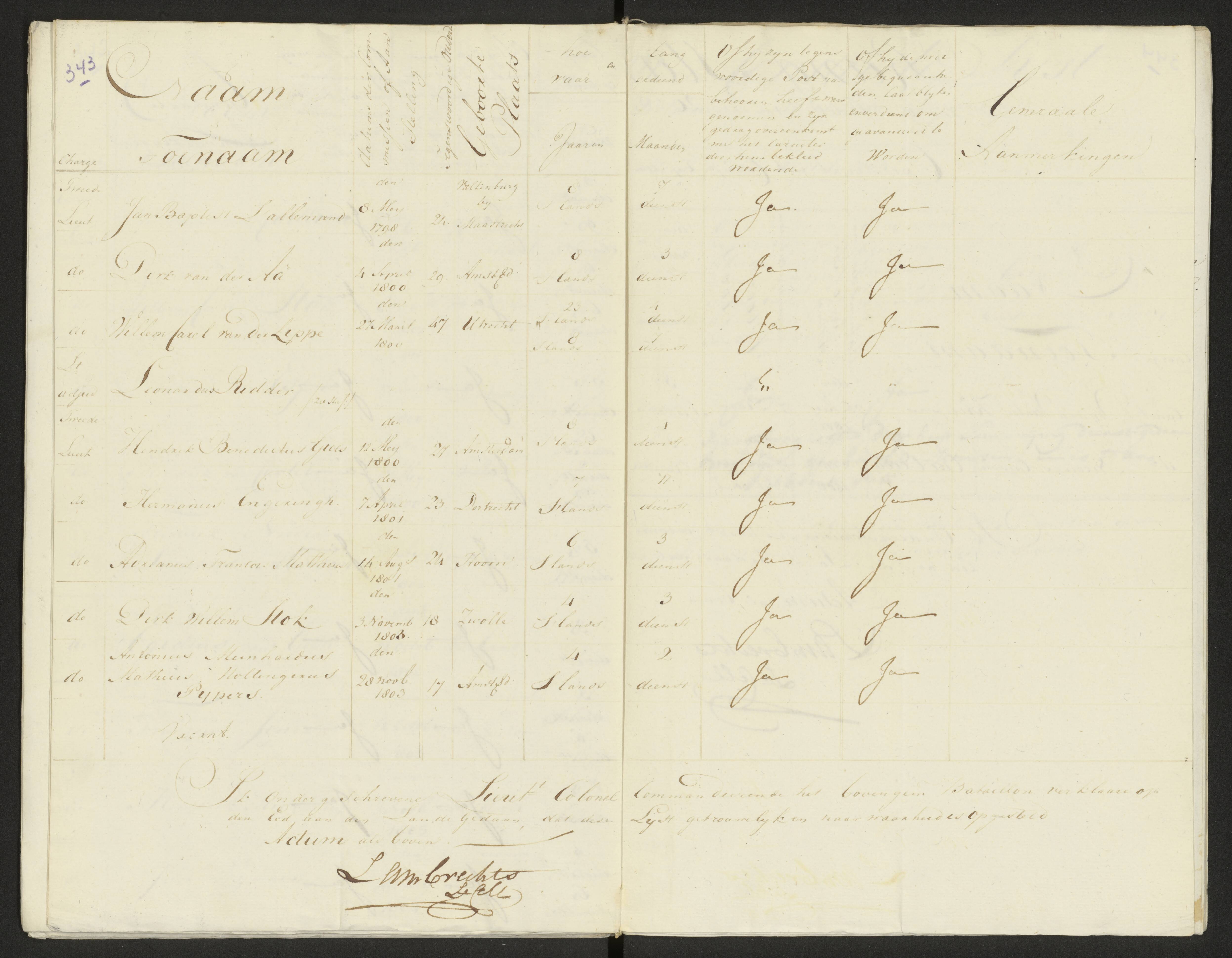 Scan 351 uit het bronpakket: Conduitestaten van officieren en cadetten (1803–1804)