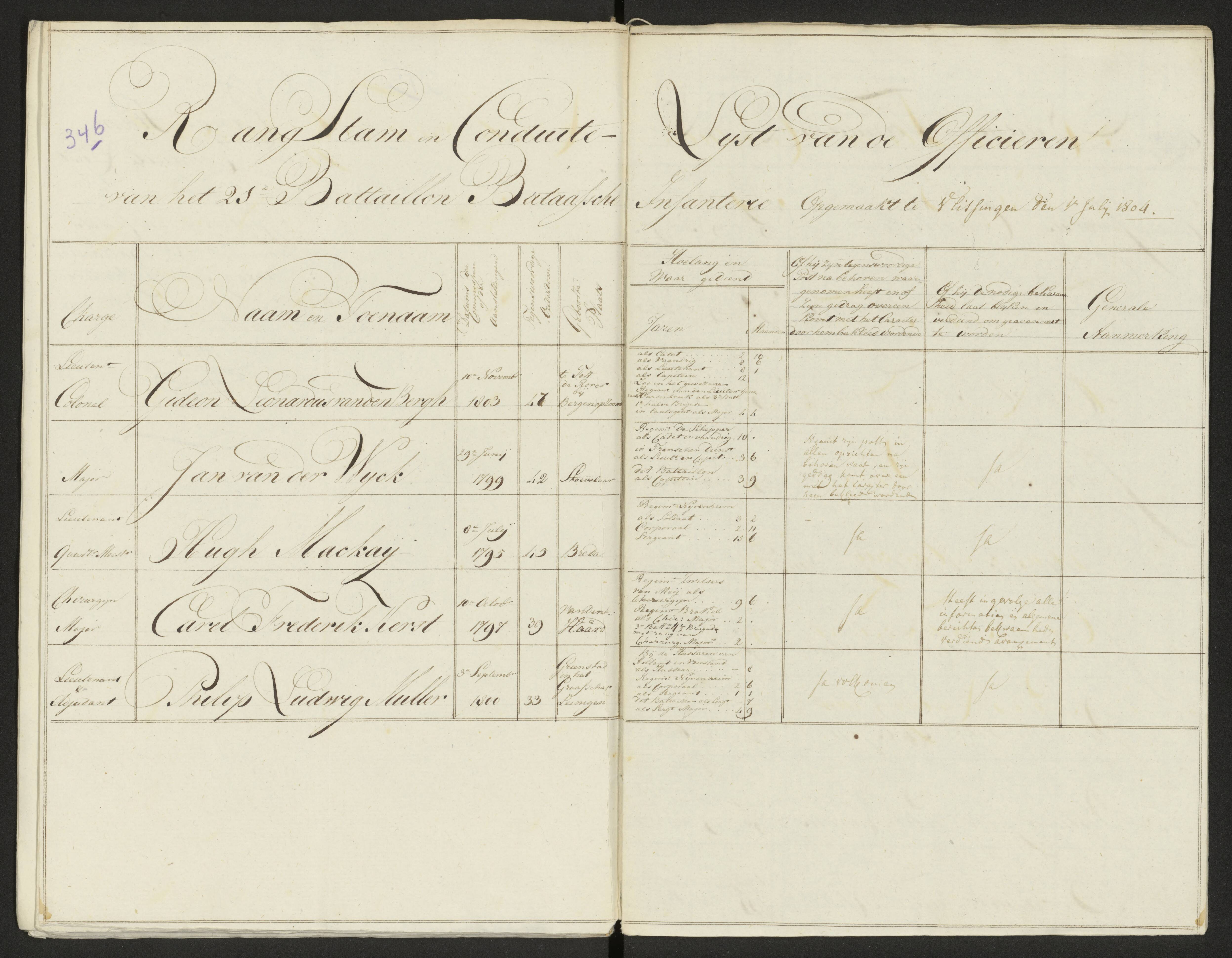 Scan 354 uit het bronpakket: Conduitestaten van officieren en cadetten (1803–1804)
