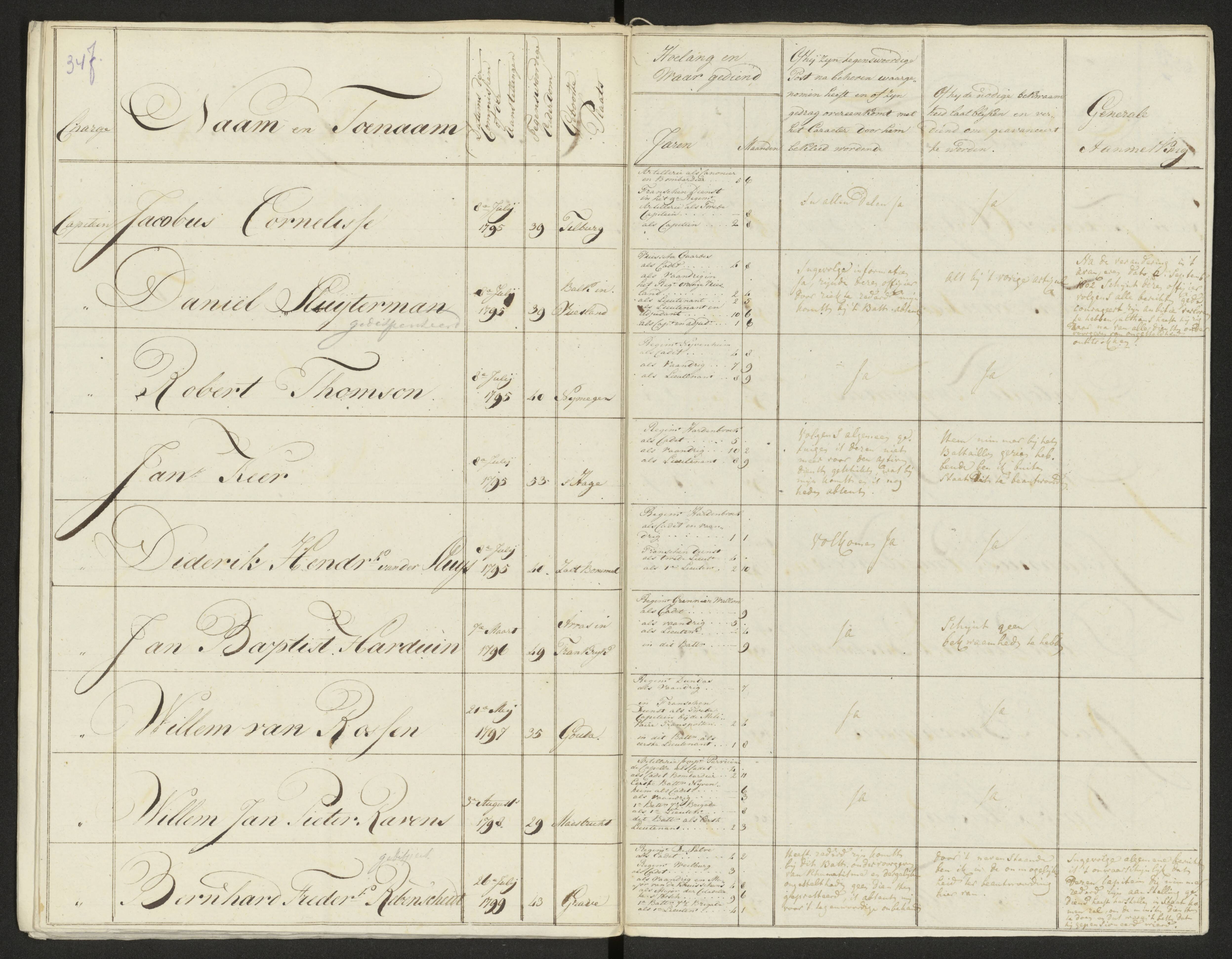 Scan 355 uit het bronpakket: Conduitestaten van officieren en cadetten (1803–1804)