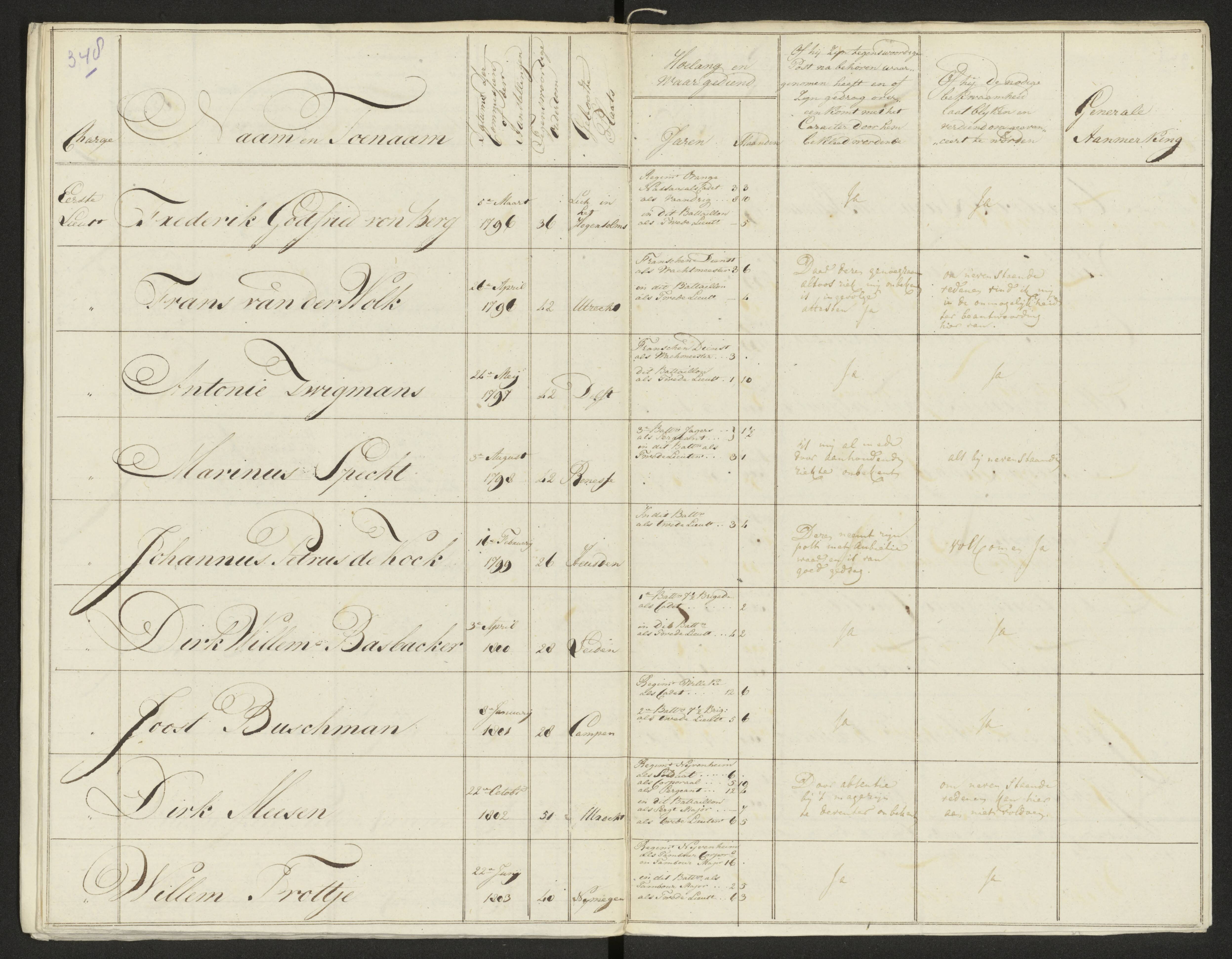 Scan 356 uit het bronpakket: Conduitestaten van officieren en cadetten (1803–1804)