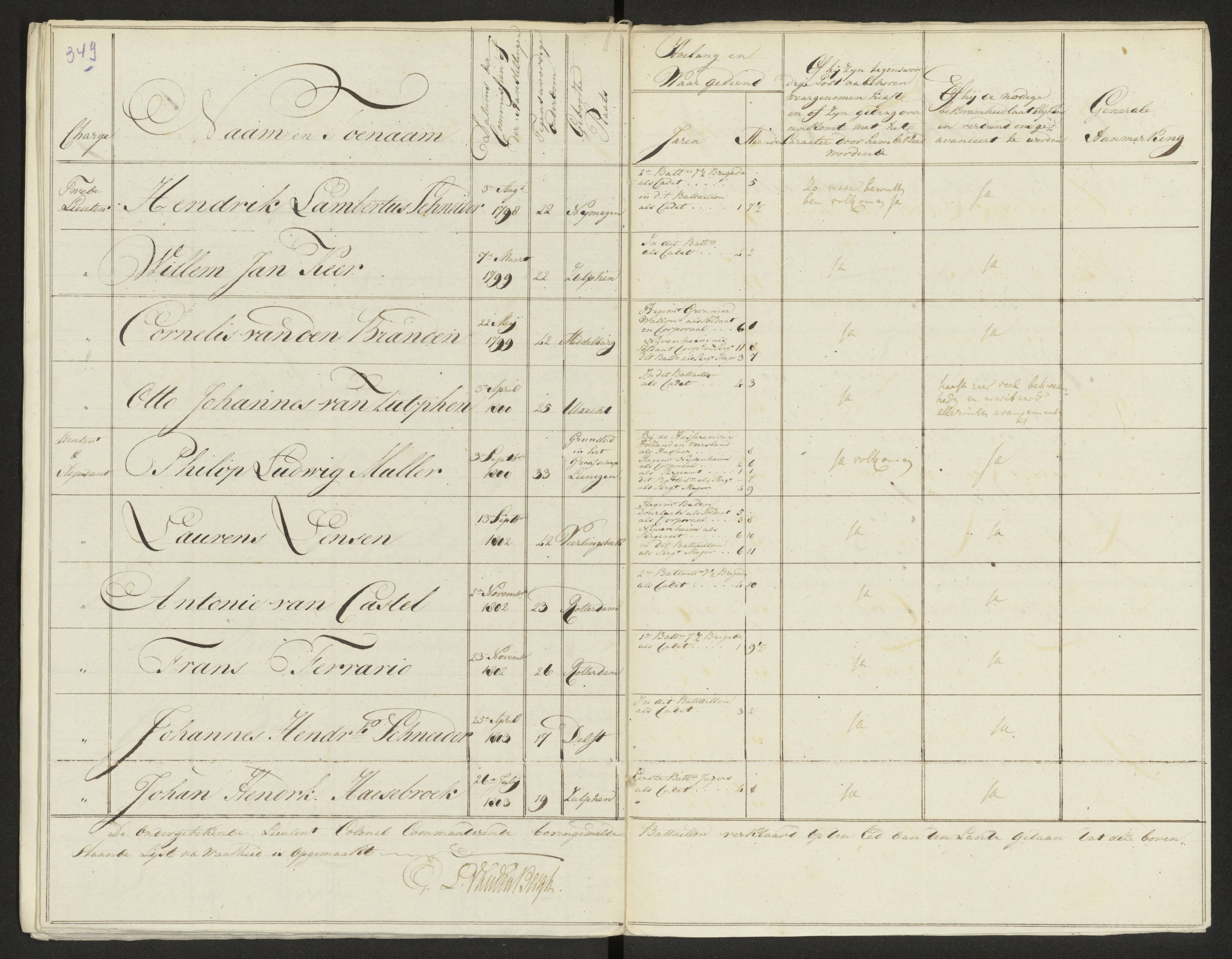 Scan 357 uit het bronpakket: Conduitestaten van officieren en cadetten (1803–1804)