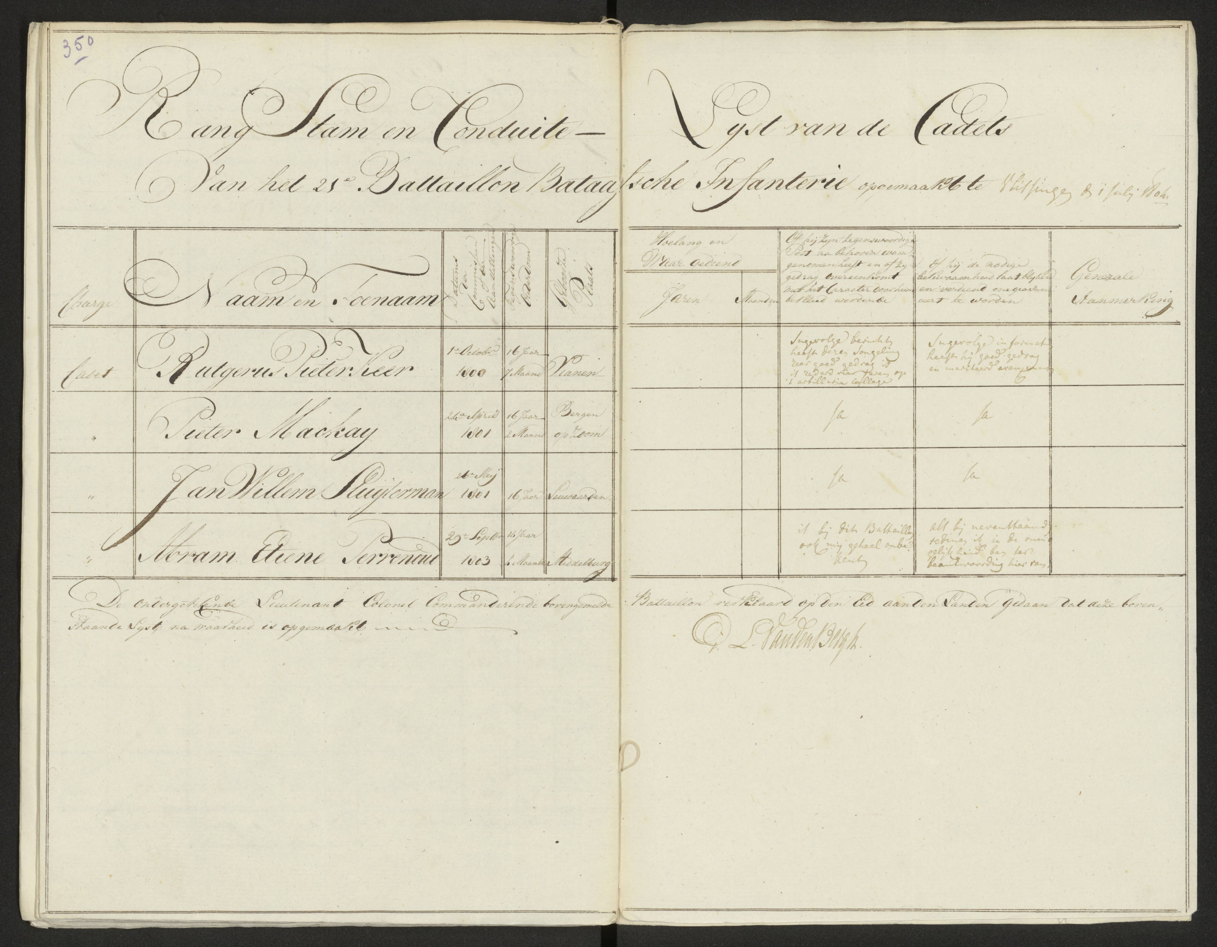 Scan 358 uit het bronpakket: Conduitestaten van officieren en cadetten (1803–1804)