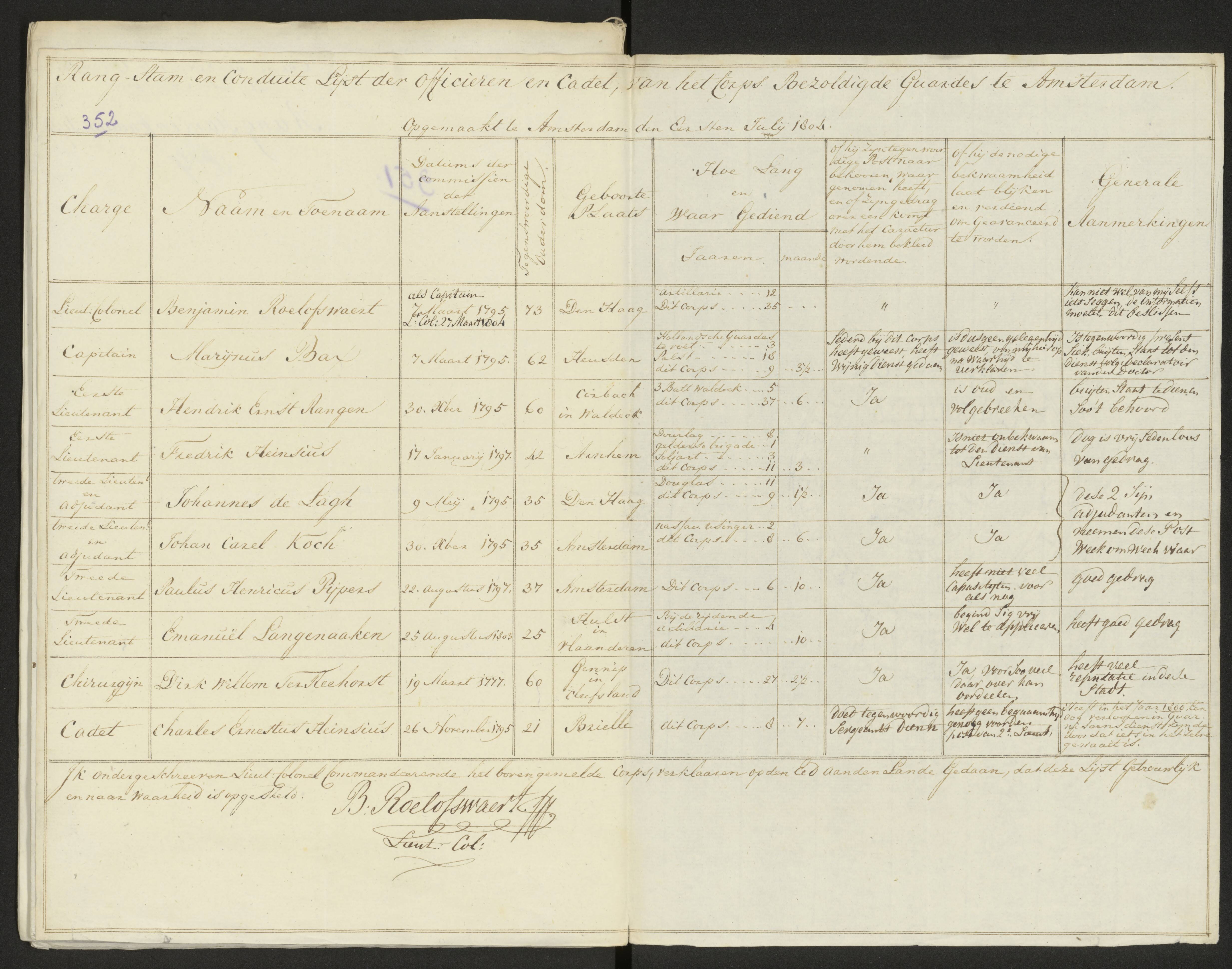 Scan 360 uit het bronpakket: Conduitestaten van officieren en cadetten (1803–1804)