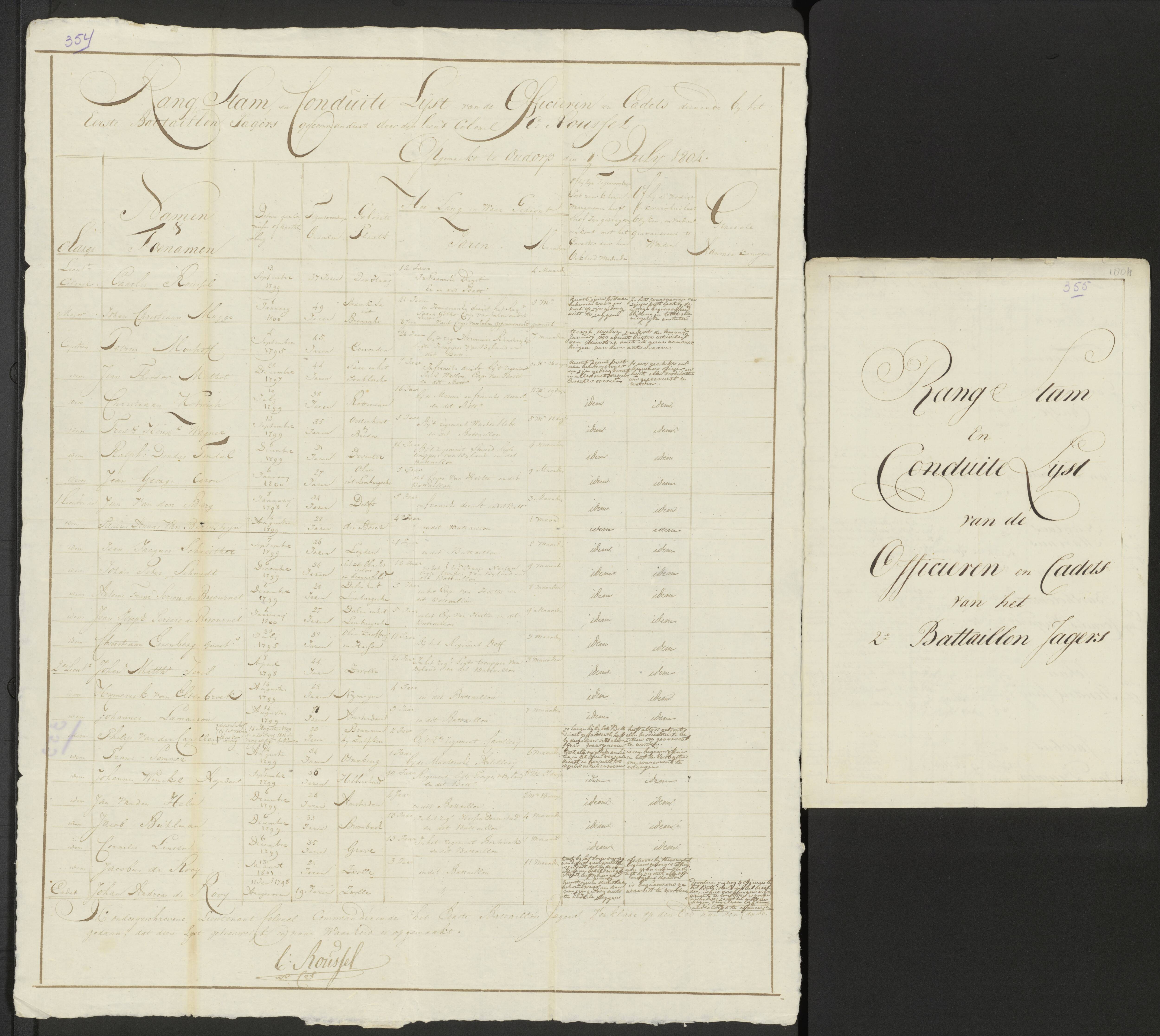 Scan 362 uit het bronpakket: Conduitestaten van officieren en cadetten (1803–1804)