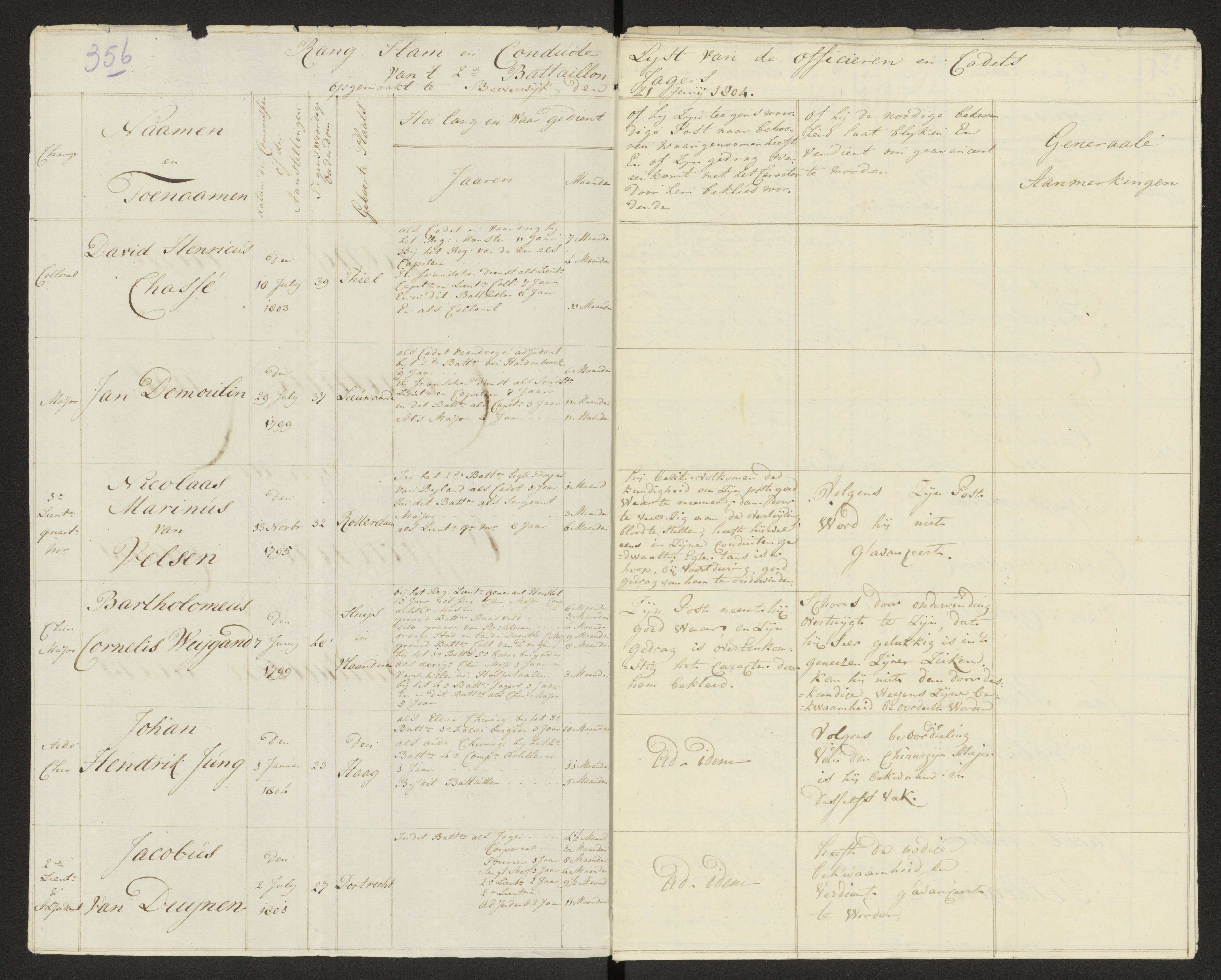 Scan 364 uit het bronpakket: Conduitestaten van officieren en cadetten (1803–1804)