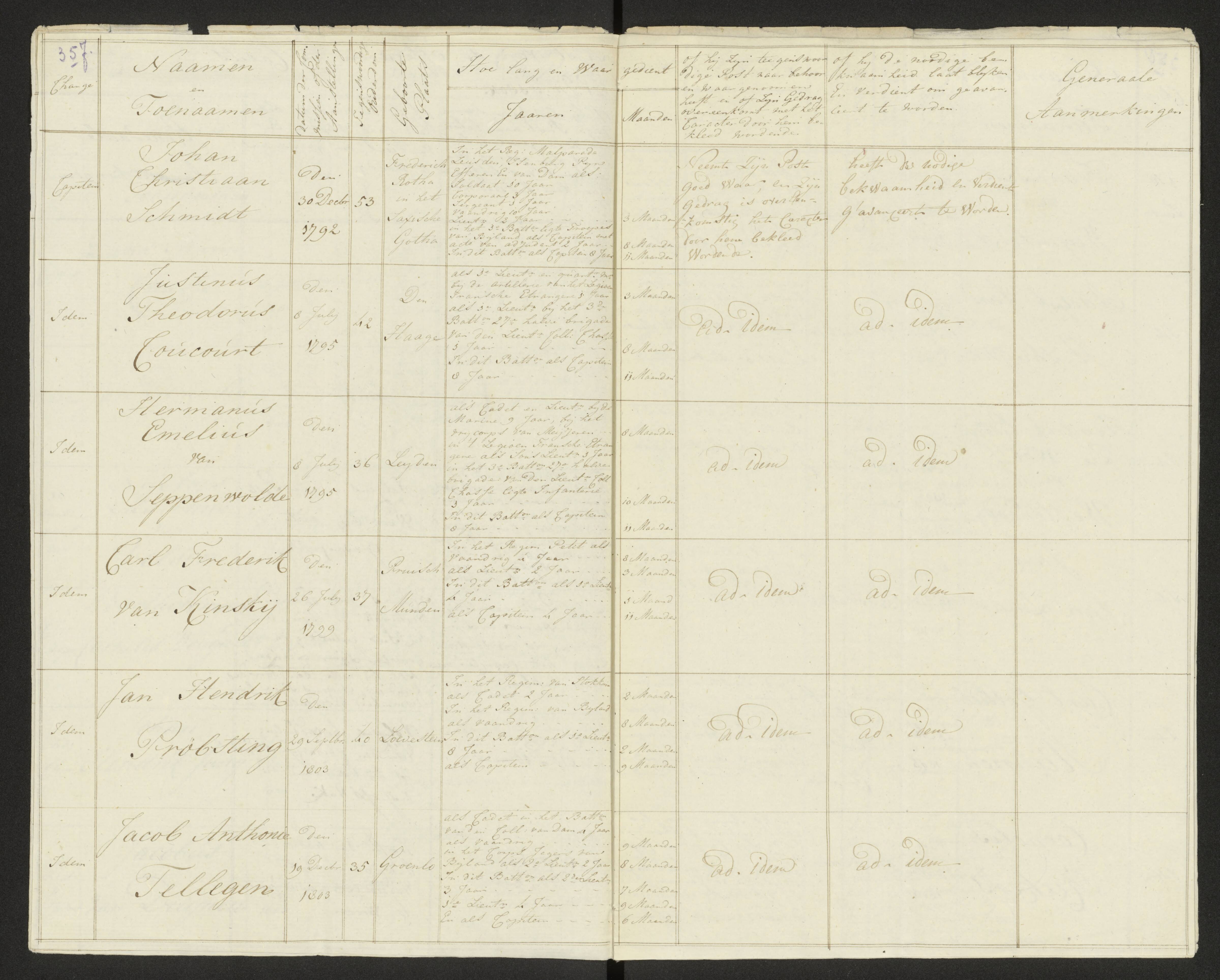 Scan 365 uit het bronpakket: Conduitestaten van officieren en cadetten (1803–1804)
