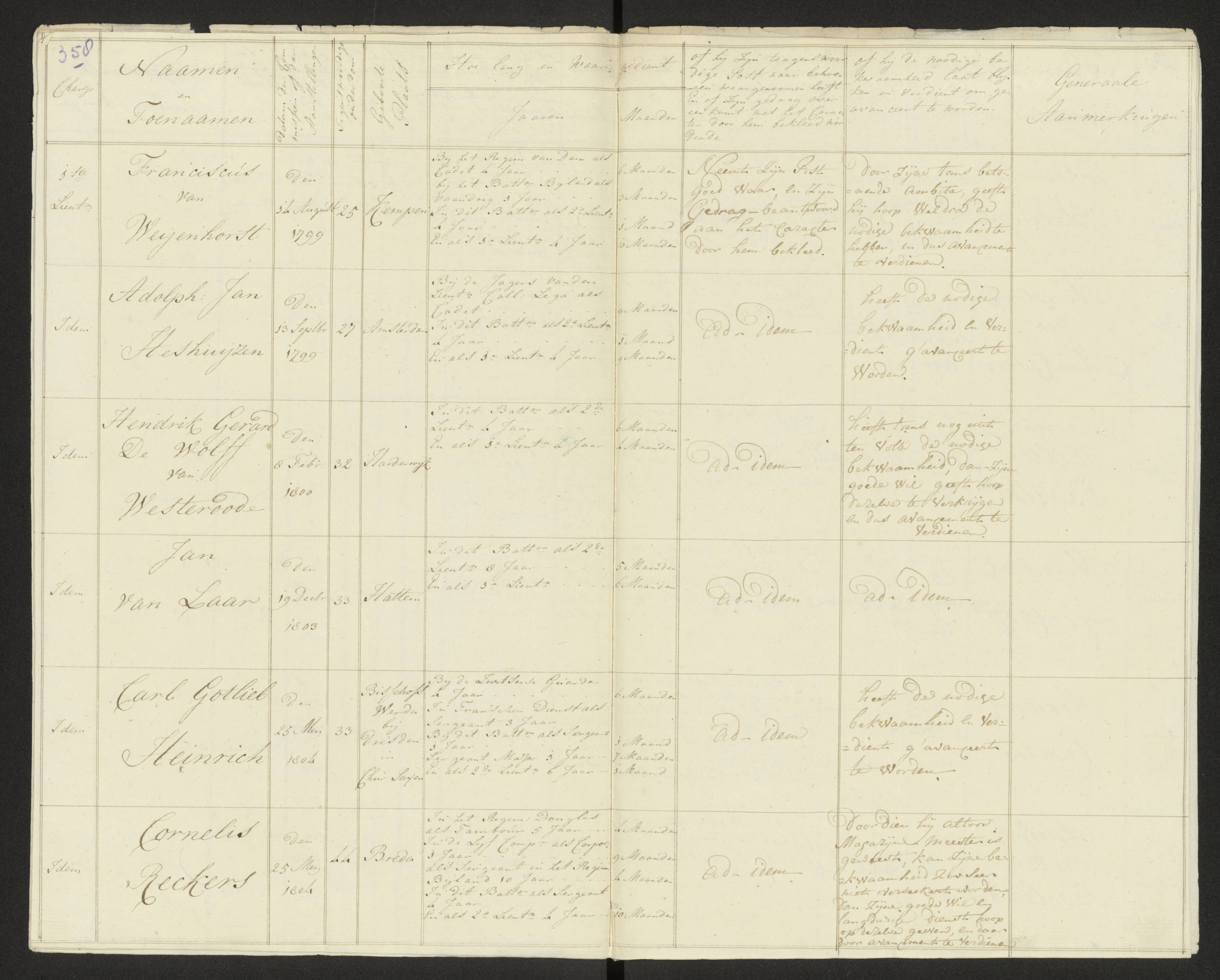 Scan 366 uit het bronpakket: Conduitestaten van officieren en cadetten (1803–1804)