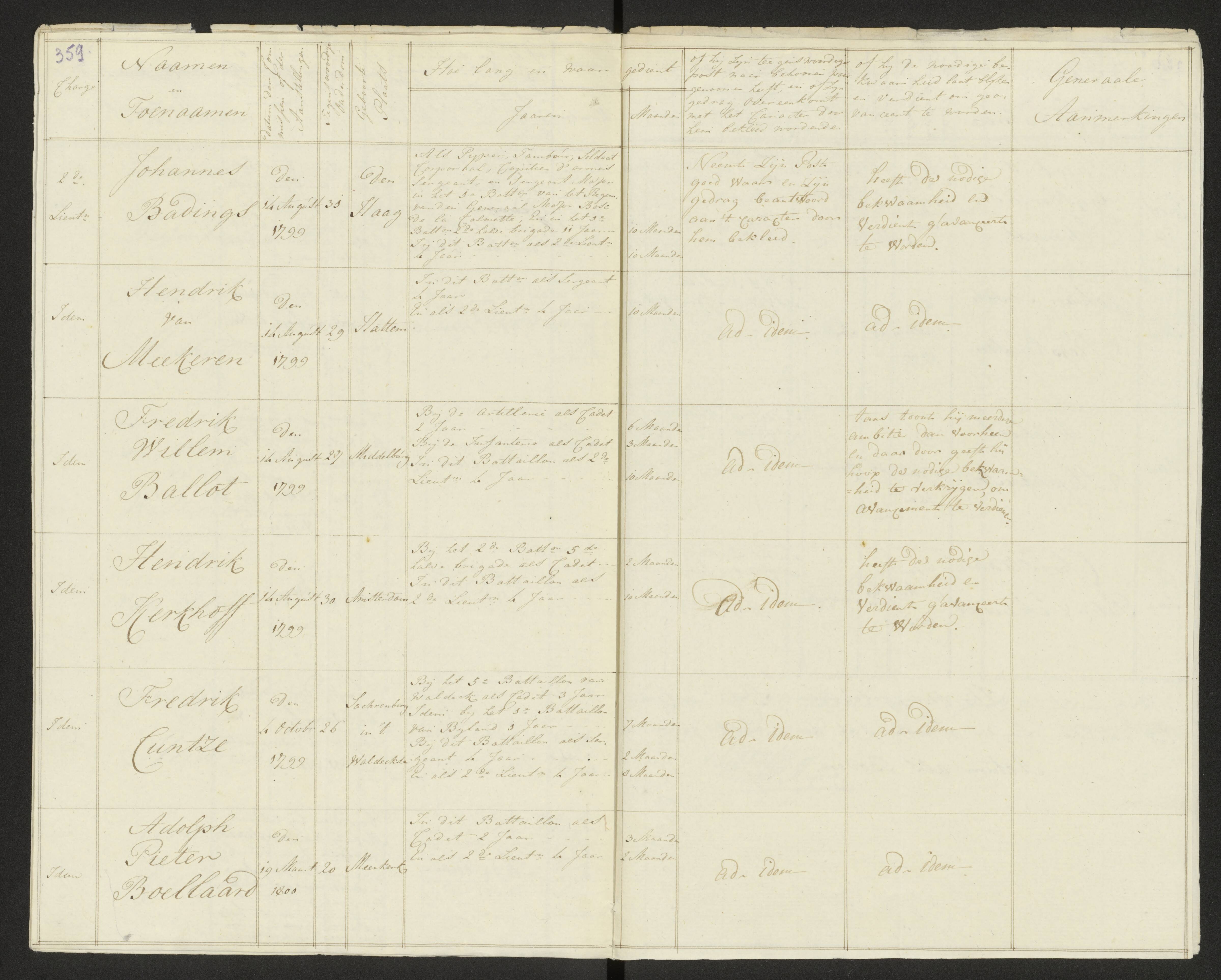 Scan 367 uit het bronpakket: Conduitestaten van officieren en cadetten (1803–1804)