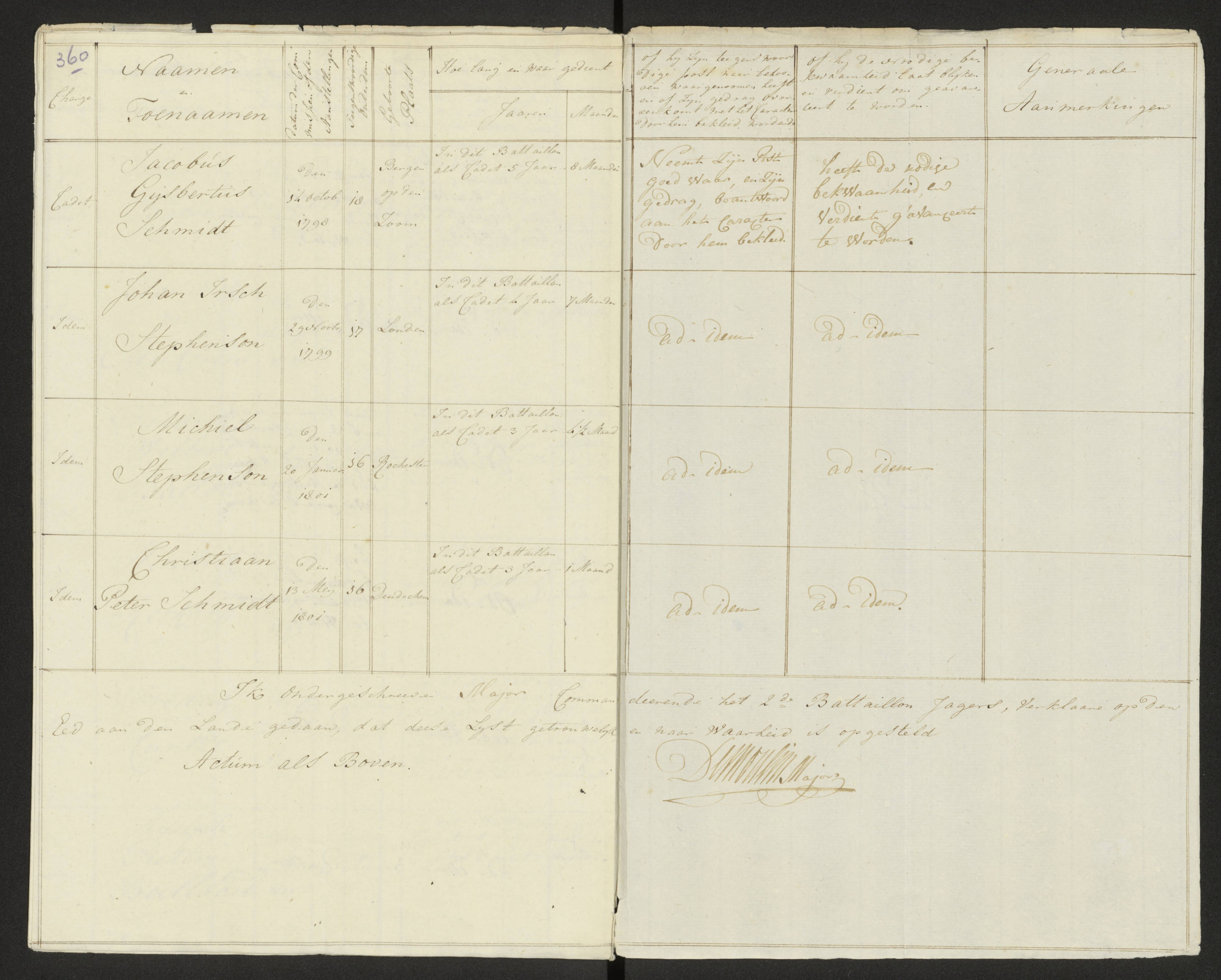 Scan 368 uit het bronpakket: Conduitestaten van officieren en cadetten (1803–1804)