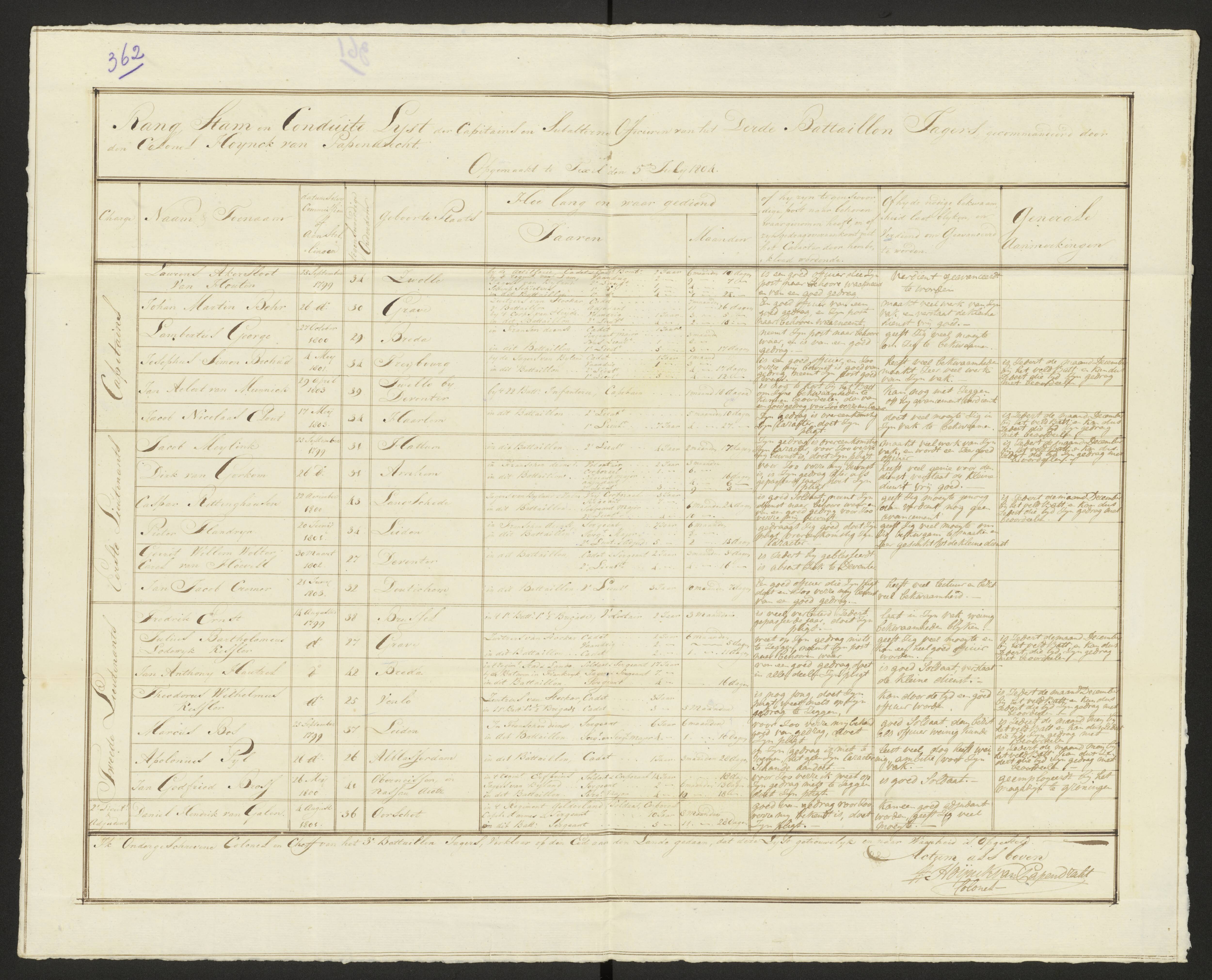 Scan 370 uit het bronpakket: Conduitestaten van officieren en cadetten (1803–1804)