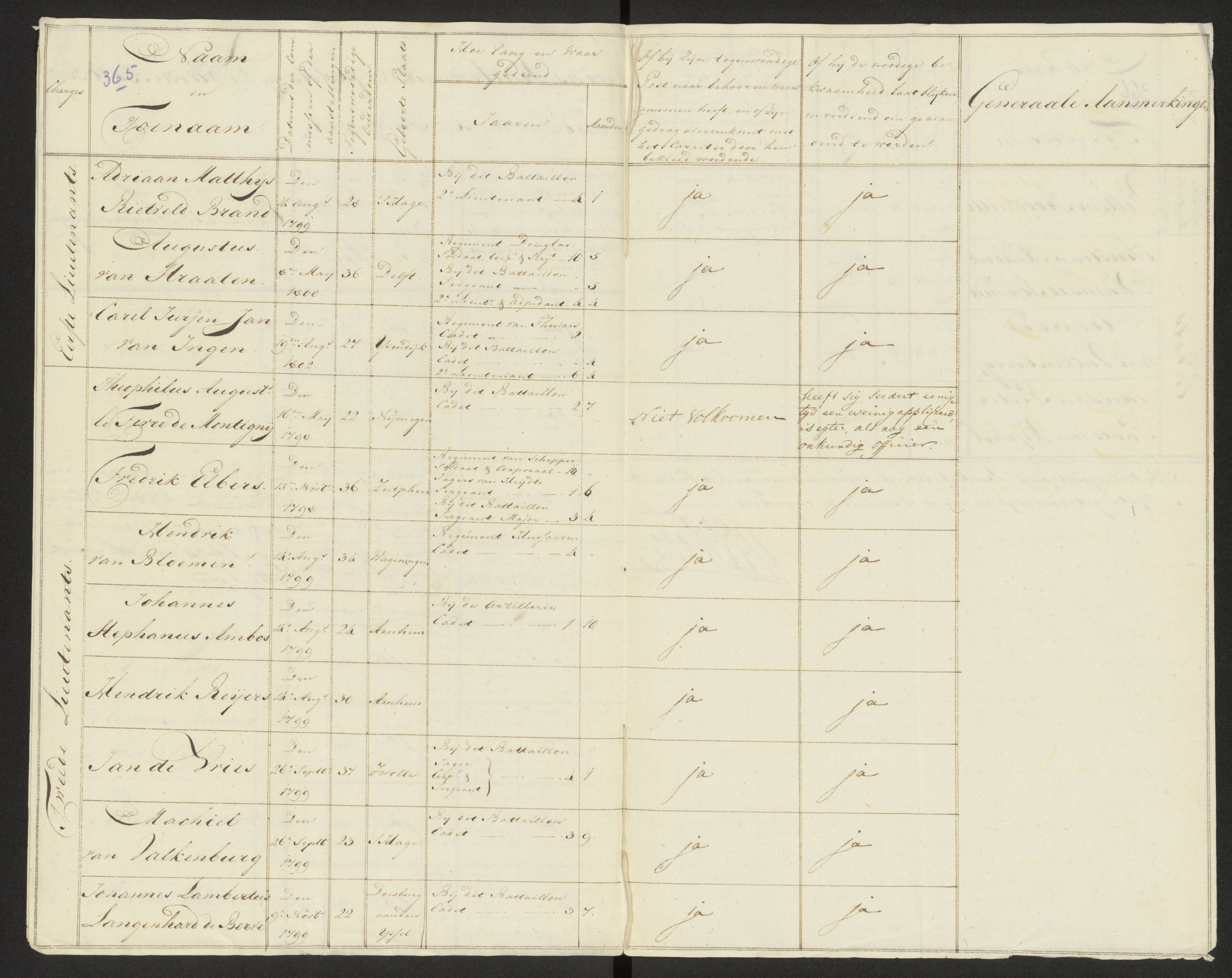 Scan 372 uit het bronpakket: Conduitestaten van officieren en cadetten (1803–1804)