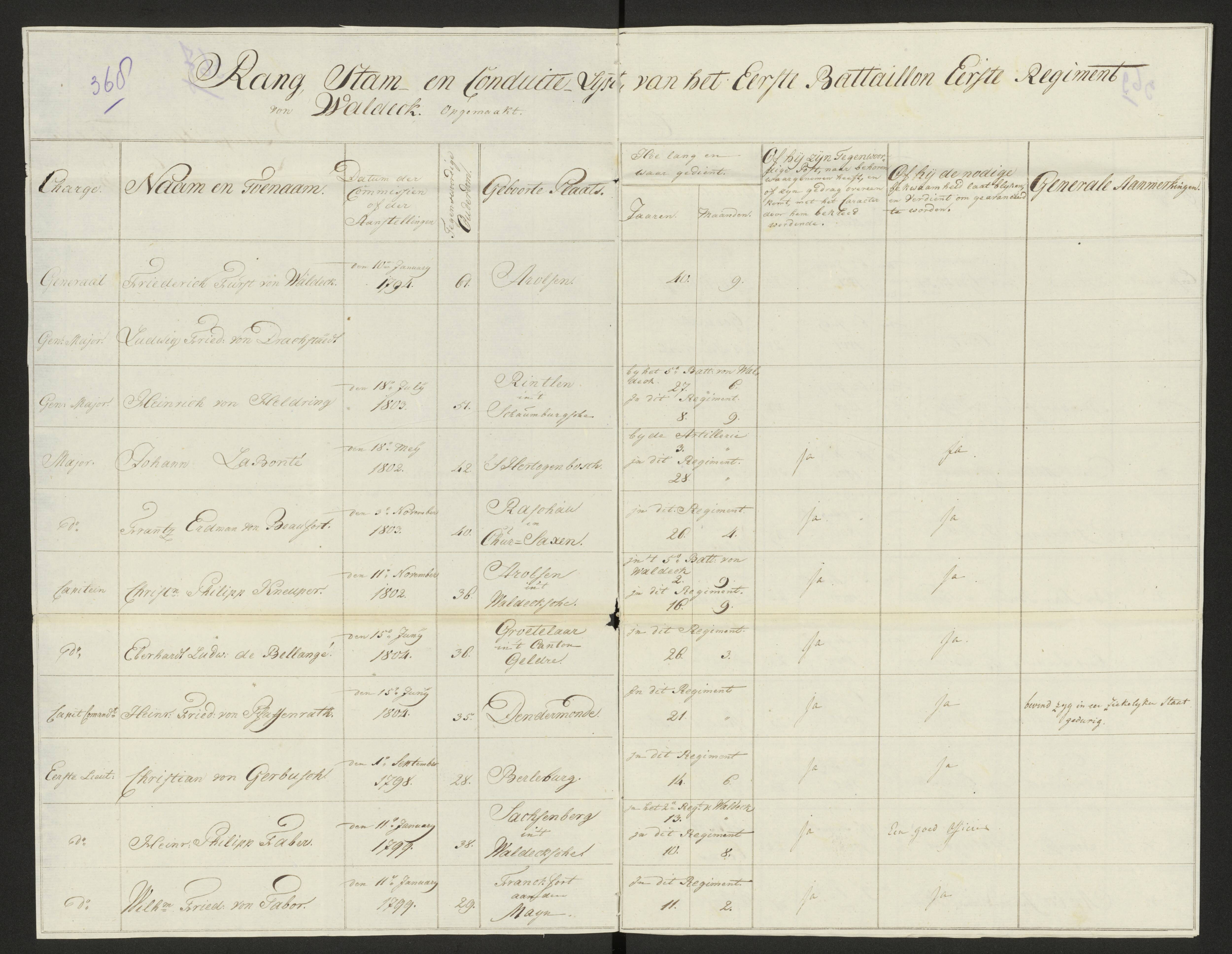 Scan 374 uit het bronpakket: Conduitestaten van officieren en cadetten (1803–1804)