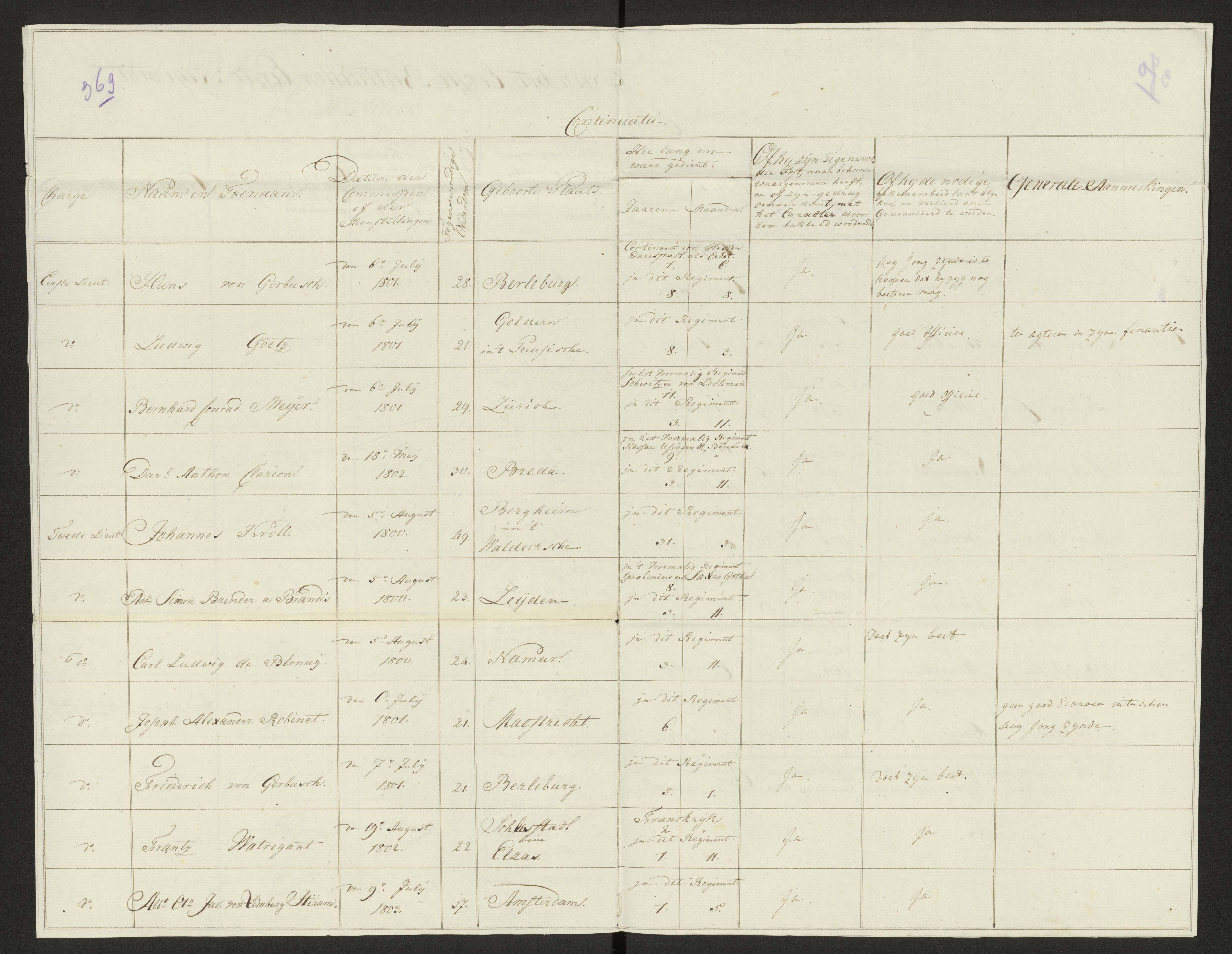 Scan 375 uit het bronpakket: Conduitestaten van officieren en cadetten (1803–1804)