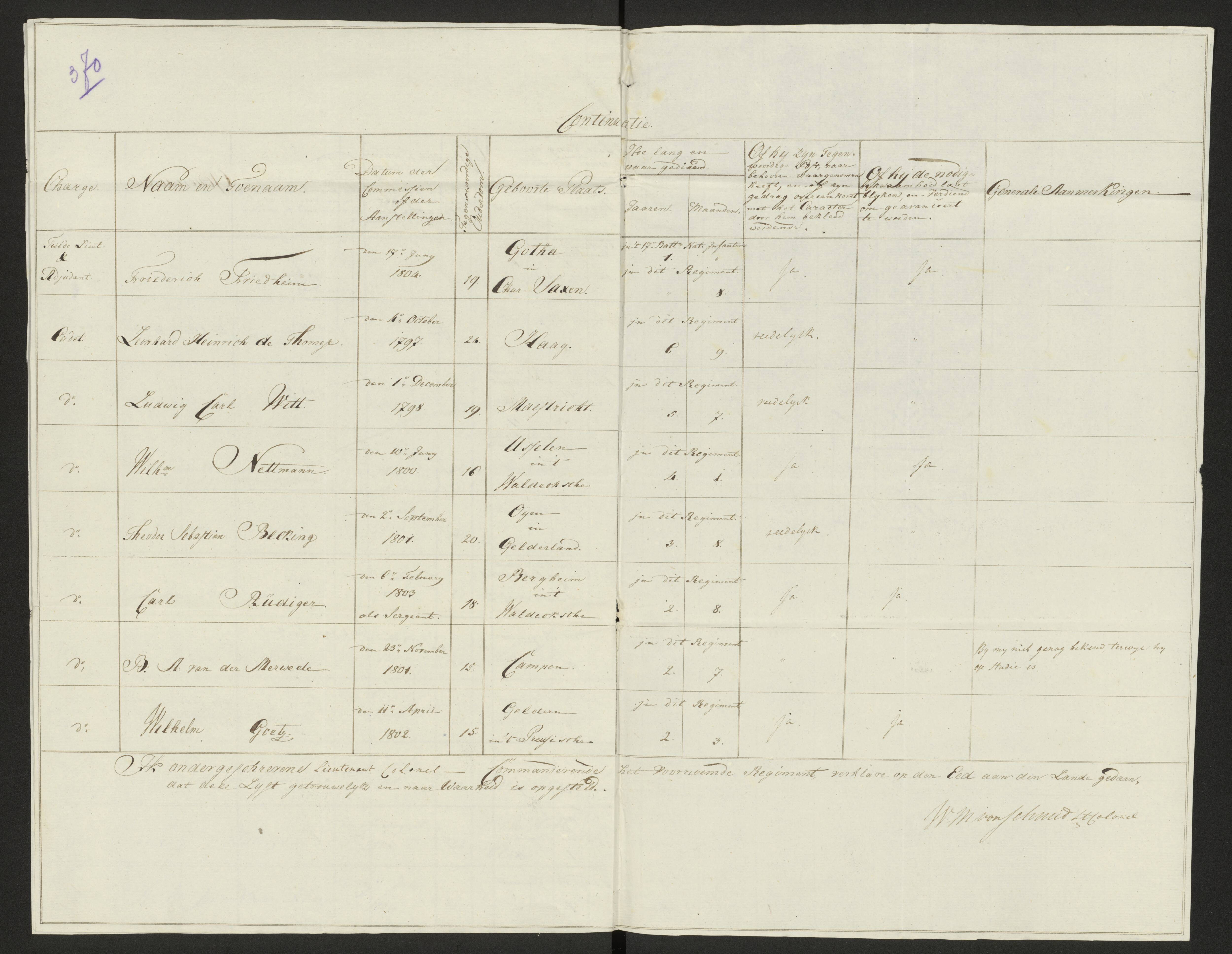Scan 376 uit het bronpakket: Conduitestaten van officieren en cadetten (1803–1804)
