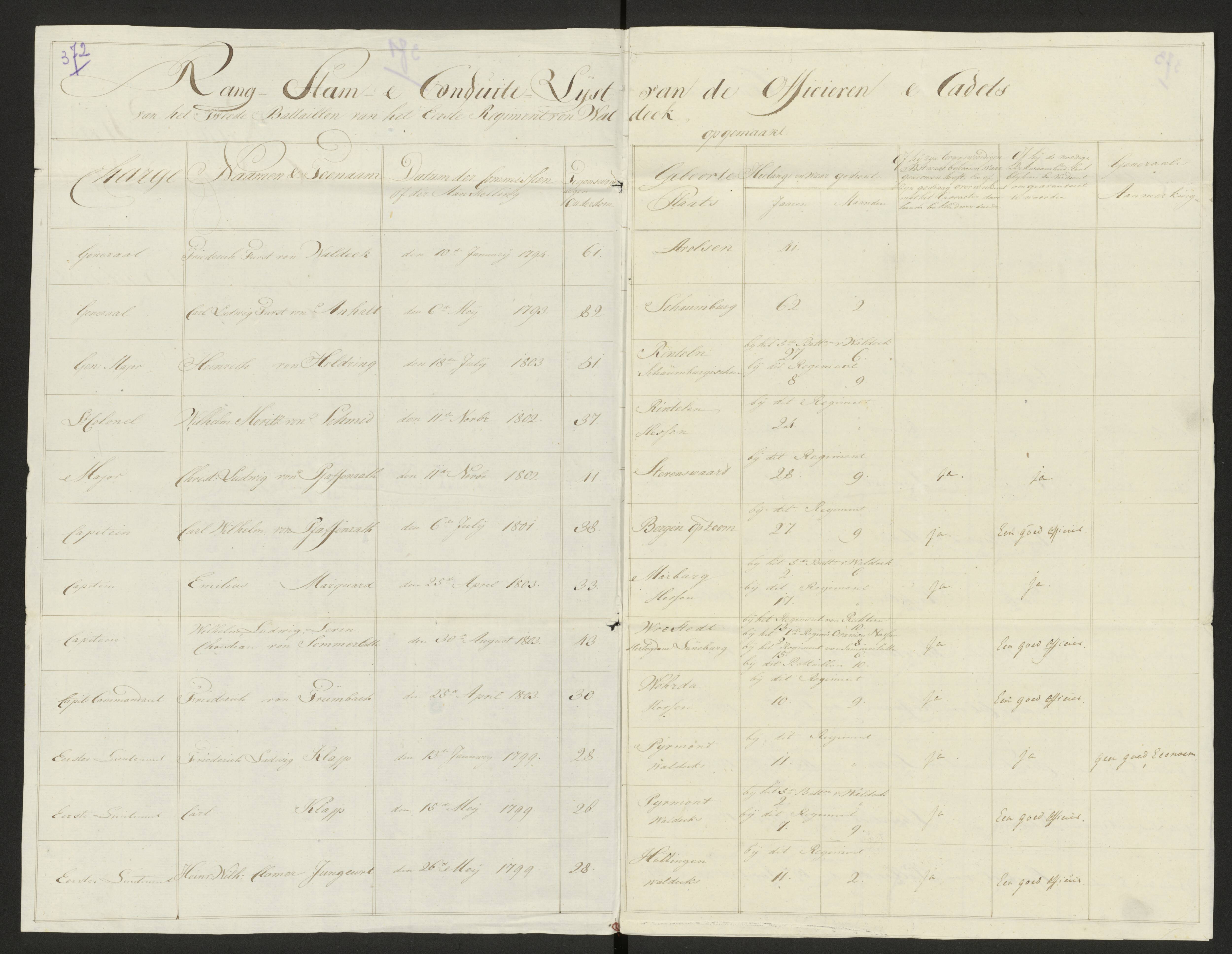 Scan 378 uit het bronpakket: Conduitestaten van officieren en cadetten (1803–1804)