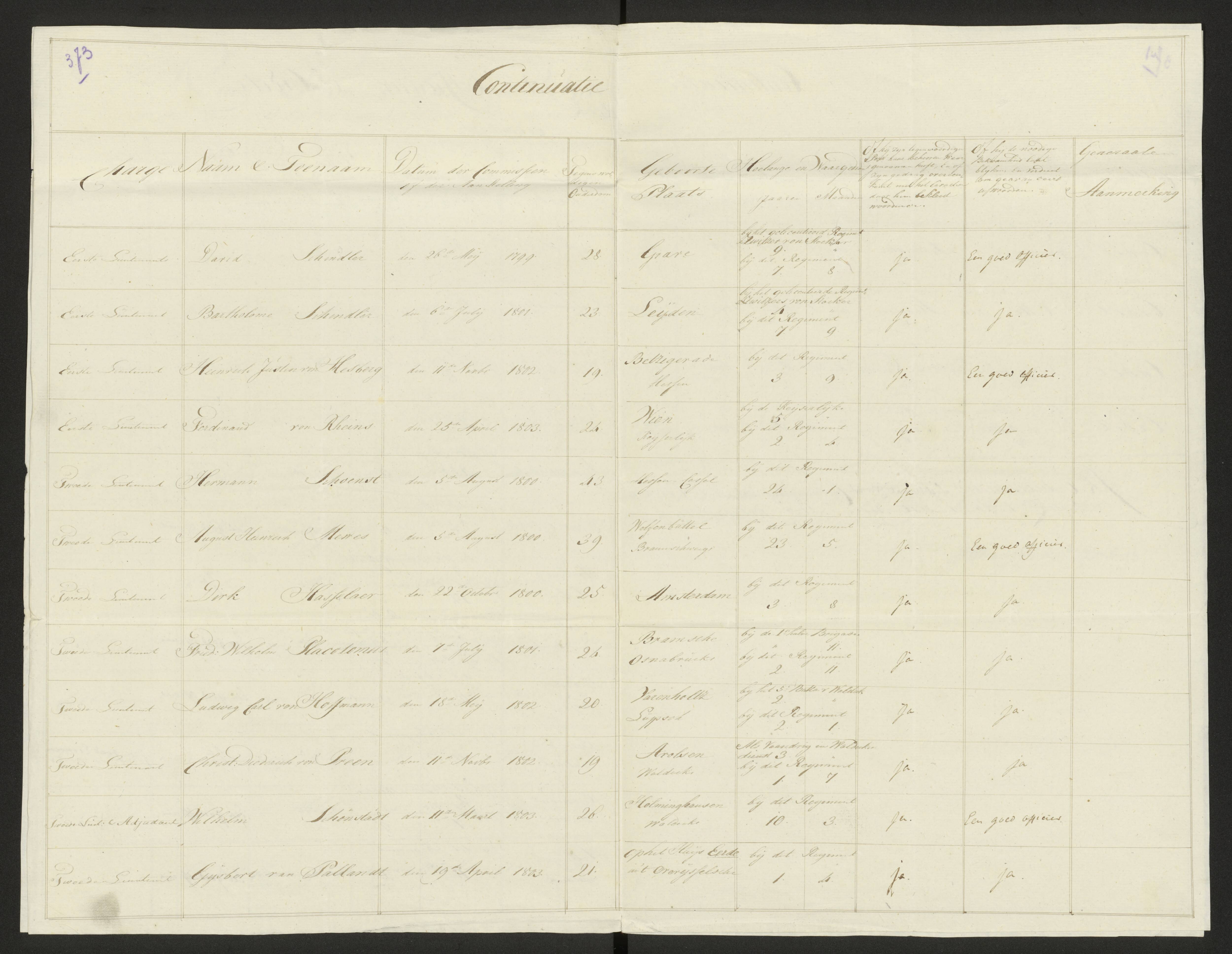 Scan 379 uit het bronpakket: Conduitestaten van officieren en cadetten (1803–1804)