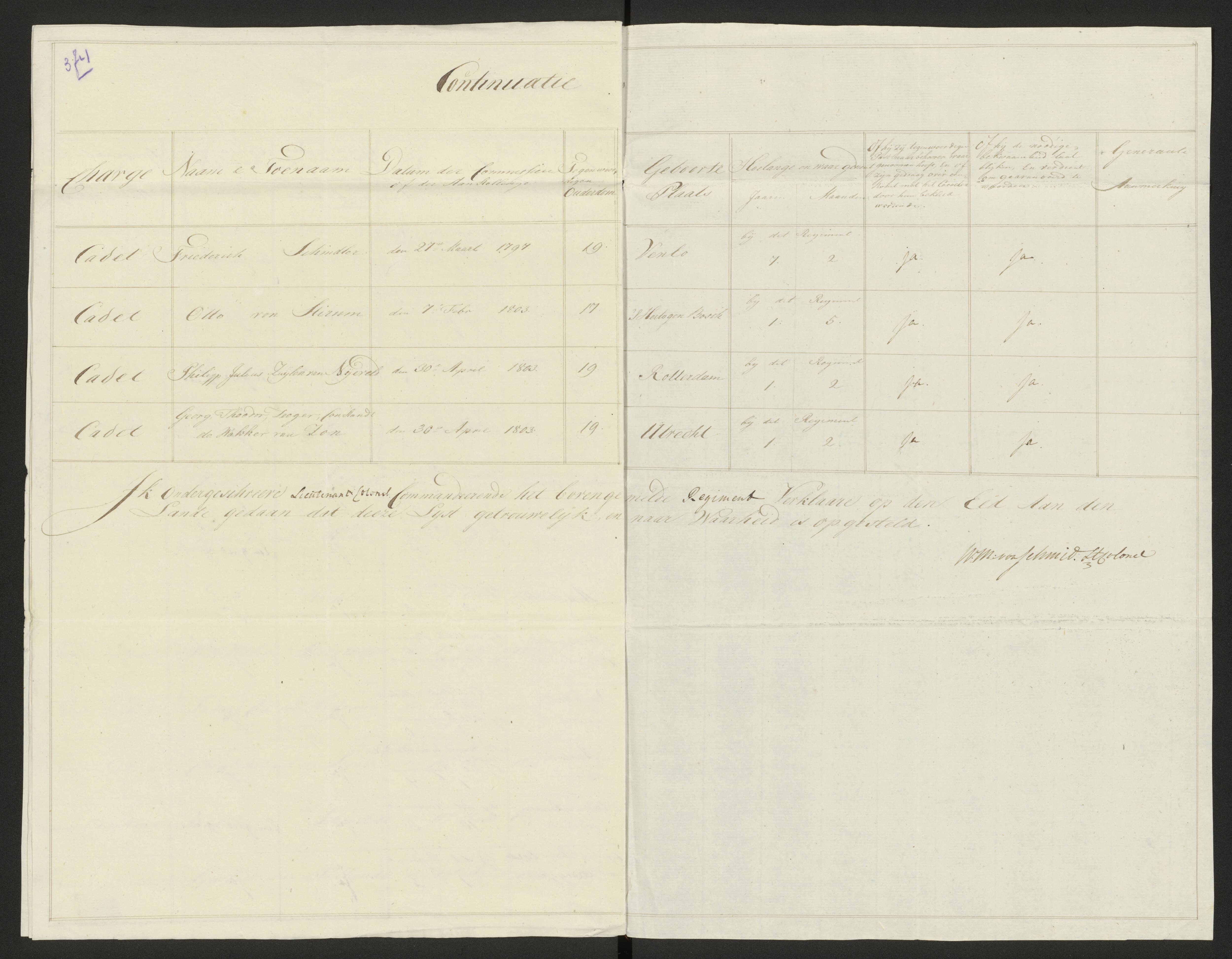 Scan 380 uit het bronpakket: Conduitestaten van officieren en cadetten (1803–1804)