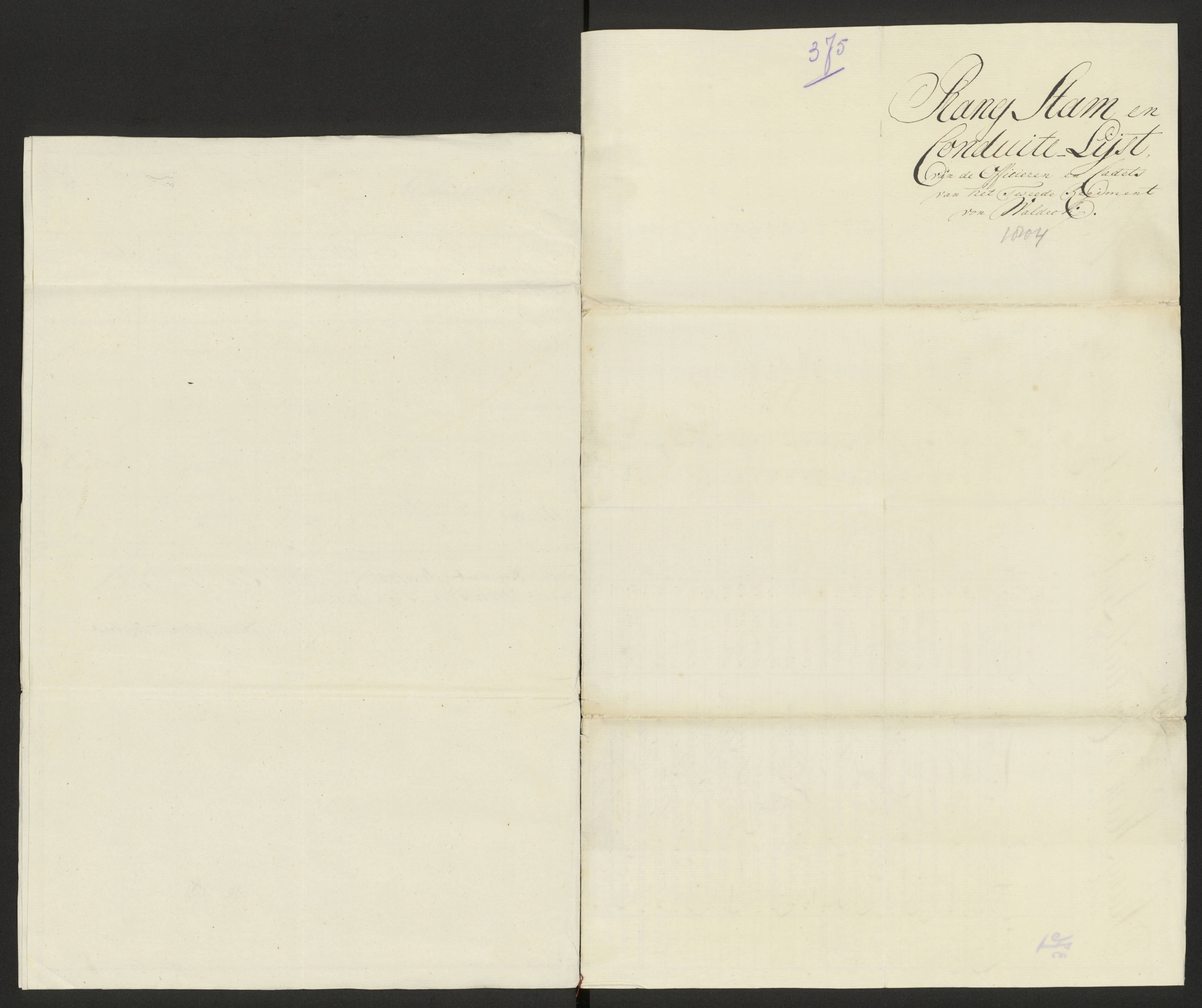 Scan 381 uit het bronpakket: Conduitestaten van officieren en cadetten (1803–1804)