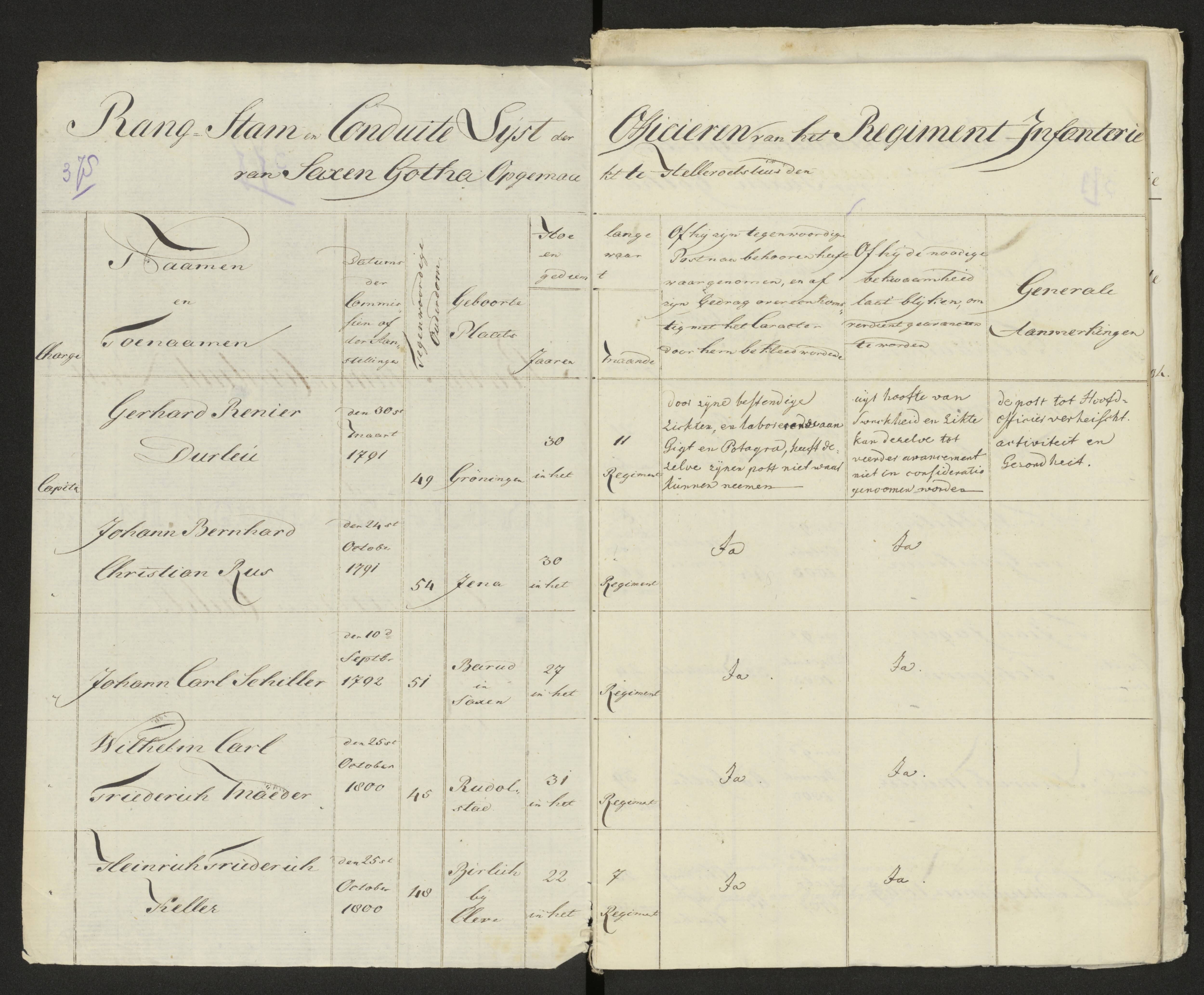 Scan 384 uit het bronpakket: Conduitestaten van officieren en cadetten (1803–1804)