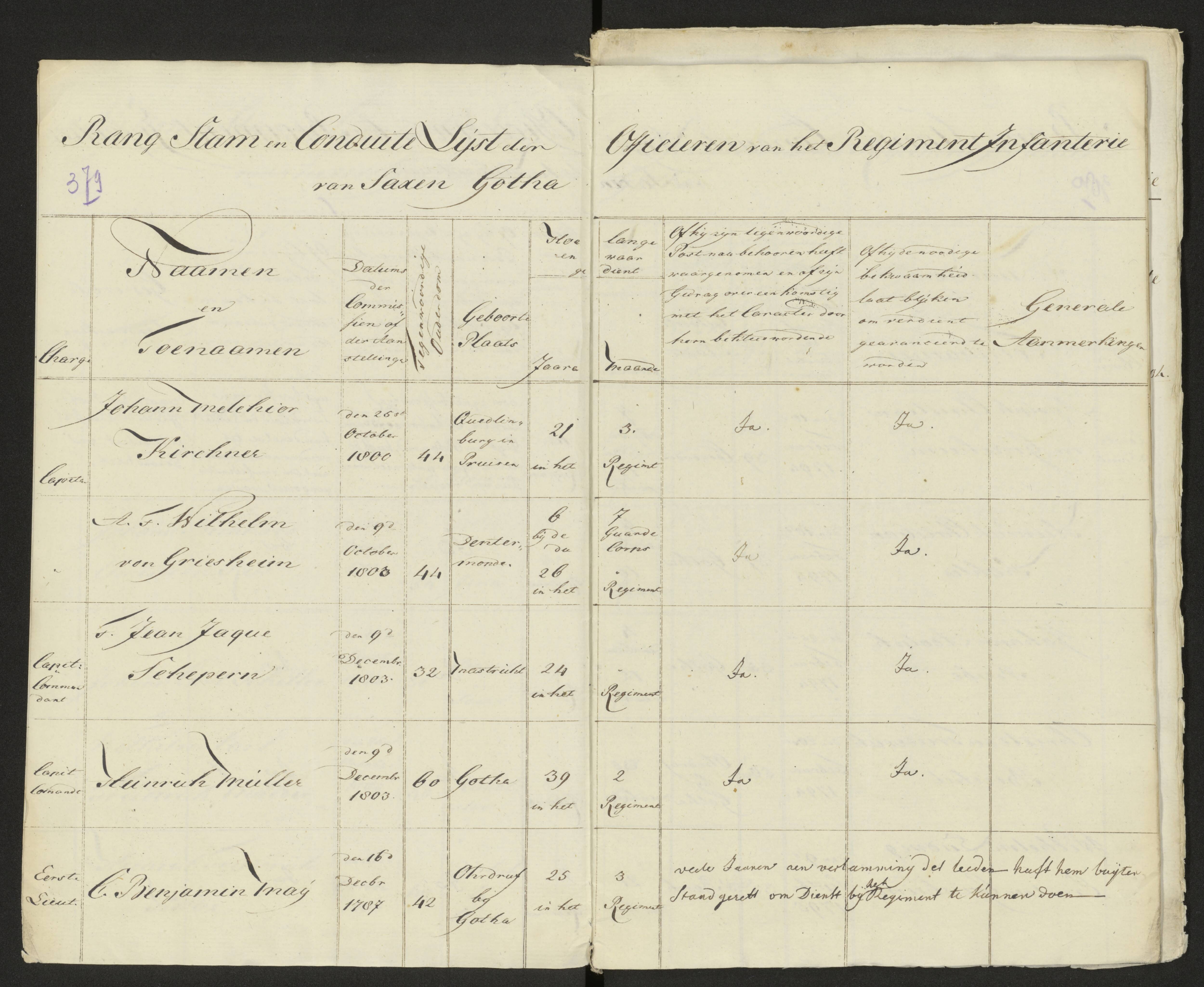 Scan 385 uit het bronpakket: Conduitestaten van officieren en cadetten (1803–1804)