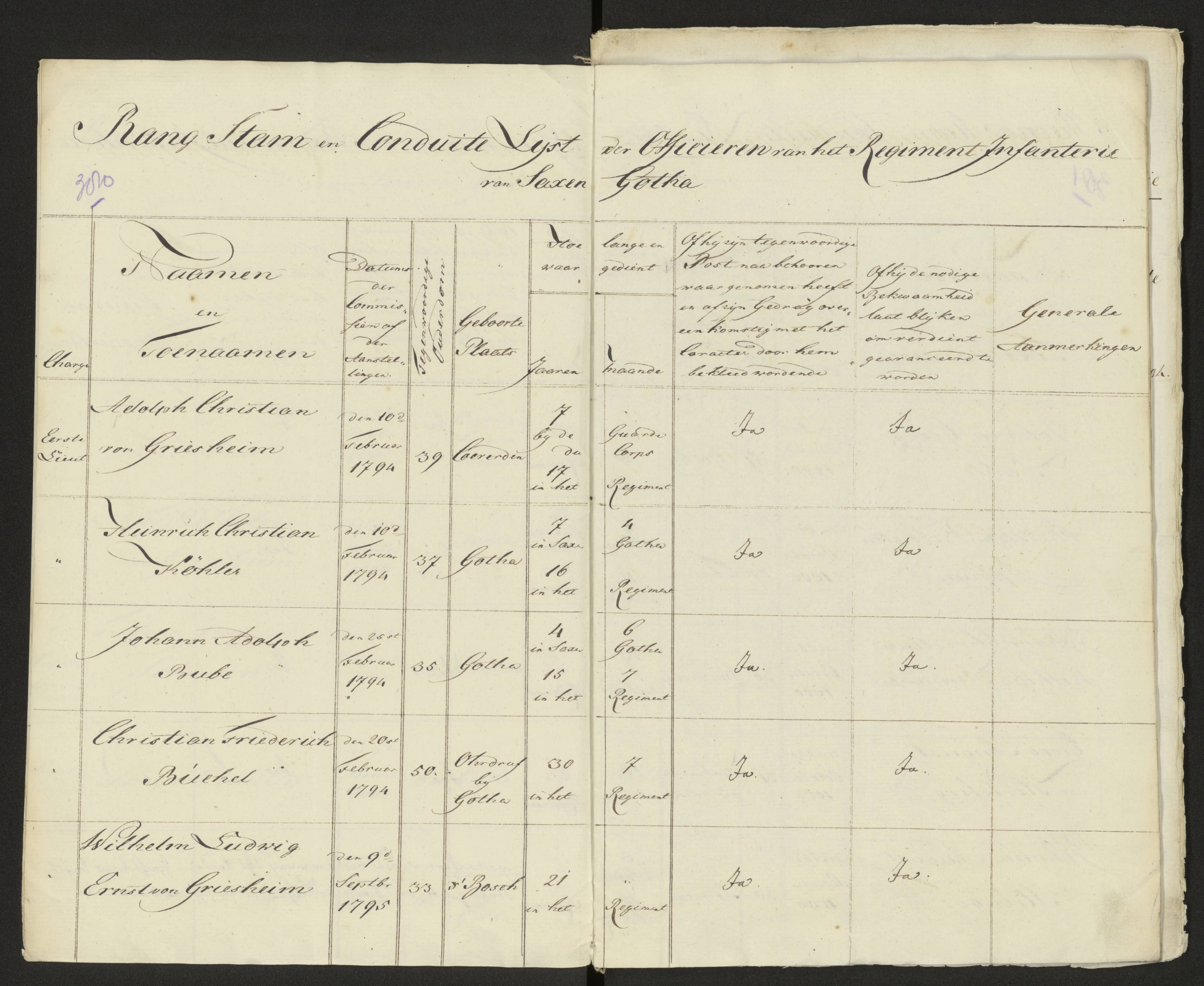 Scan 386 uit het bronpakket: Conduitestaten van officieren en cadetten (1803–1804)