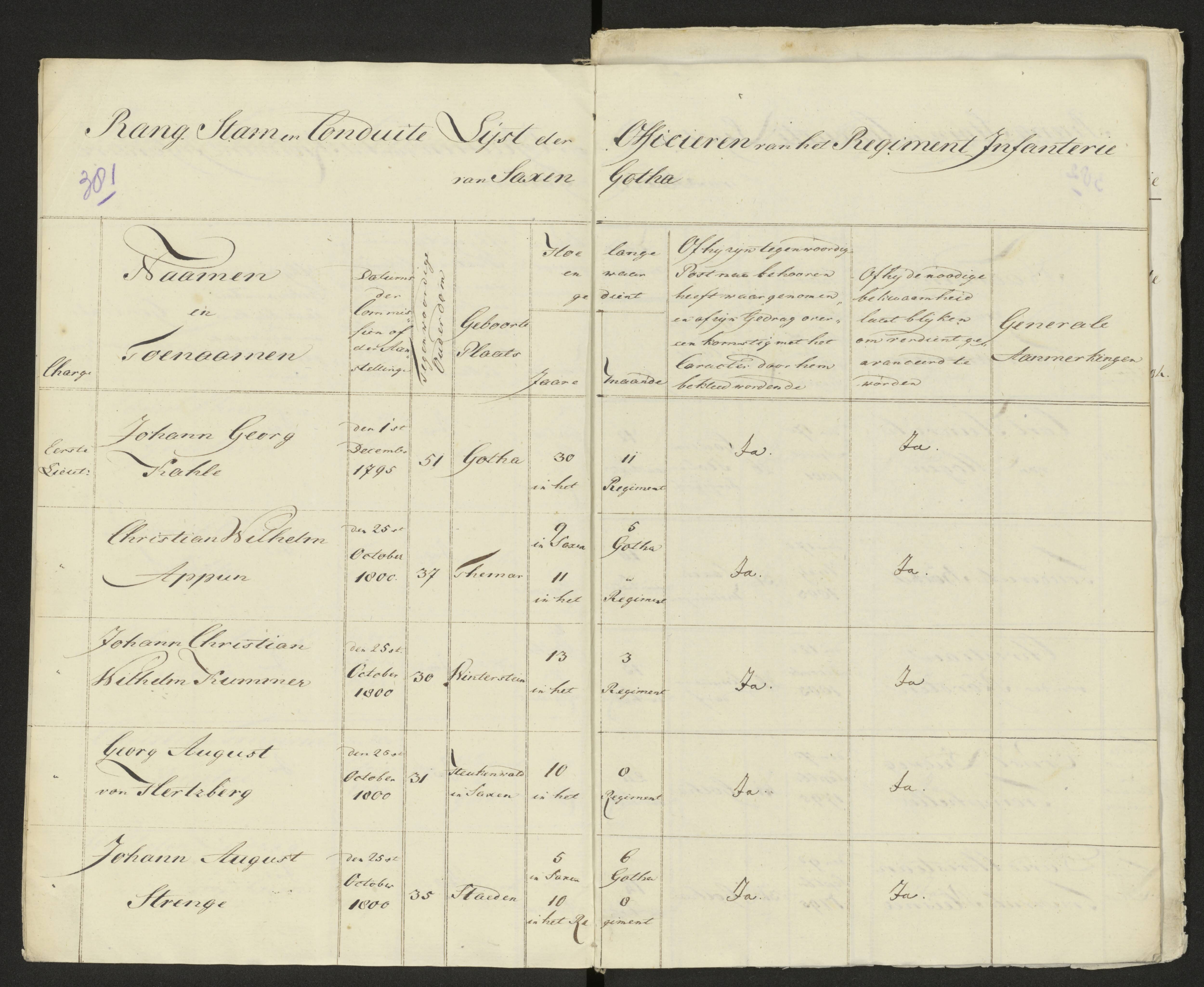 Scan 387 uit het bronpakket: Conduitestaten van officieren en cadetten (1803–1804)