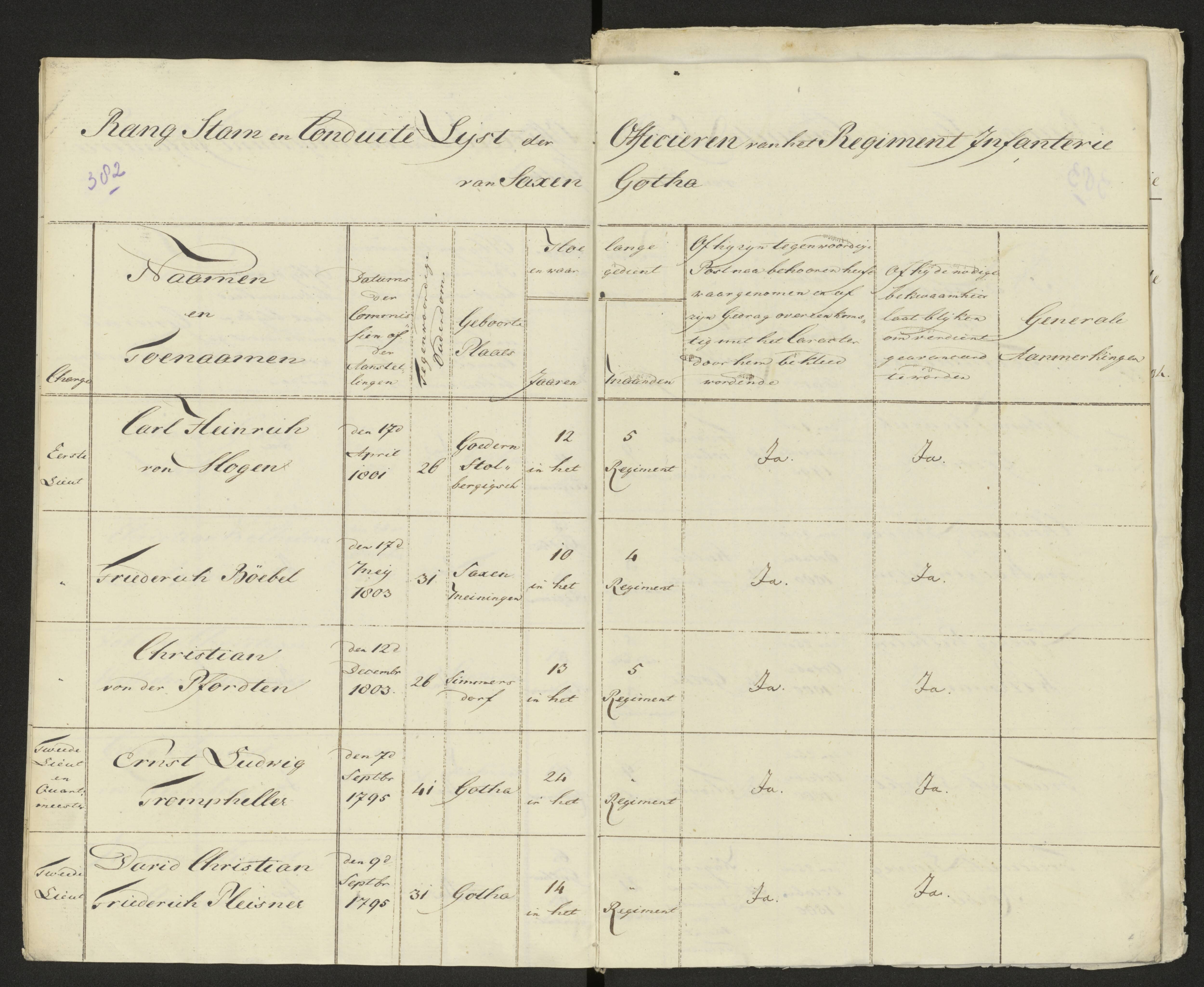 Scan 388 uit het bronpakket: Conduitestaten van officieren en cadetten (1803–1804)