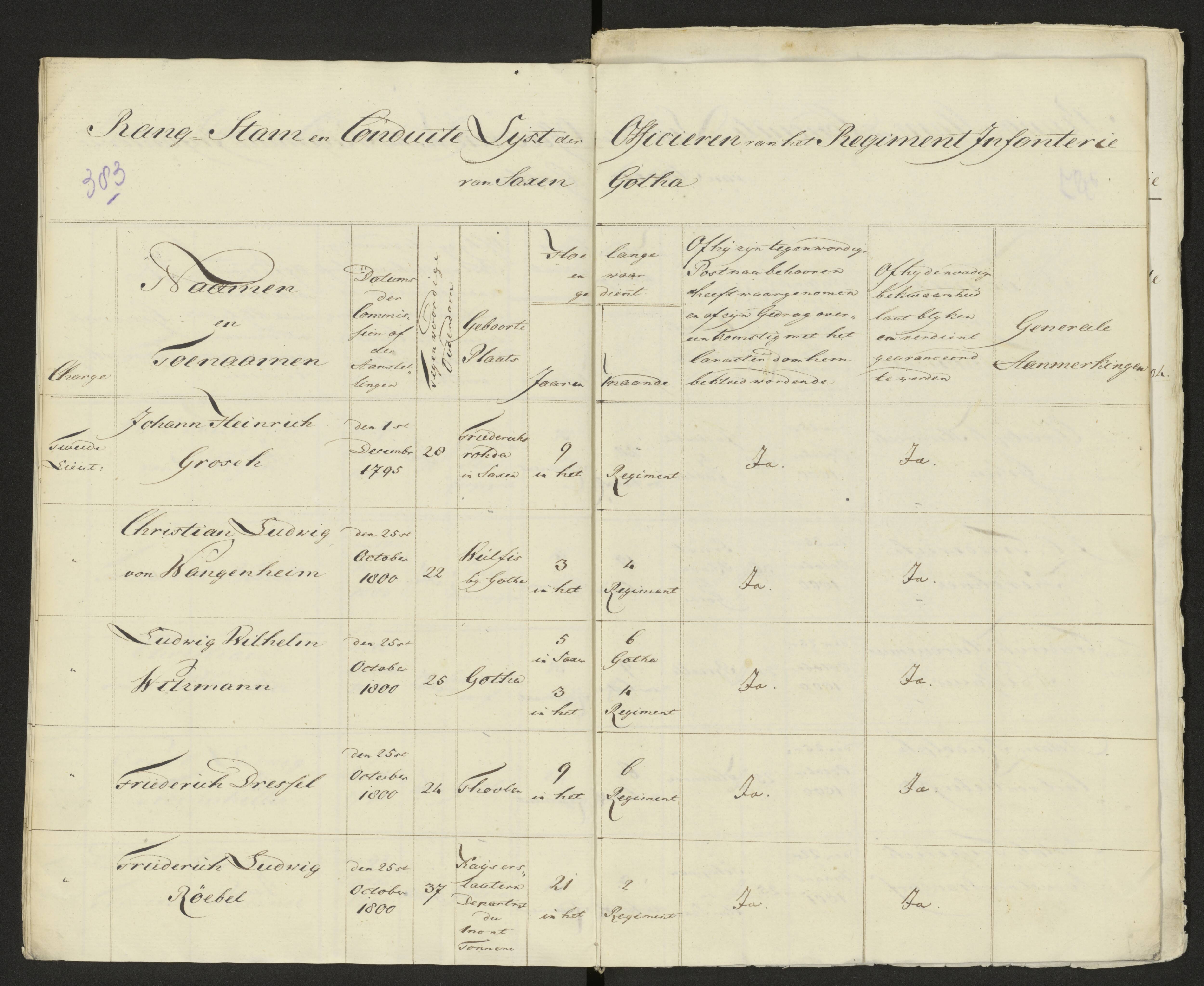Scan 389 uit het bronpakket: Conduitestaten van officieren en cadetten (1803–1804)