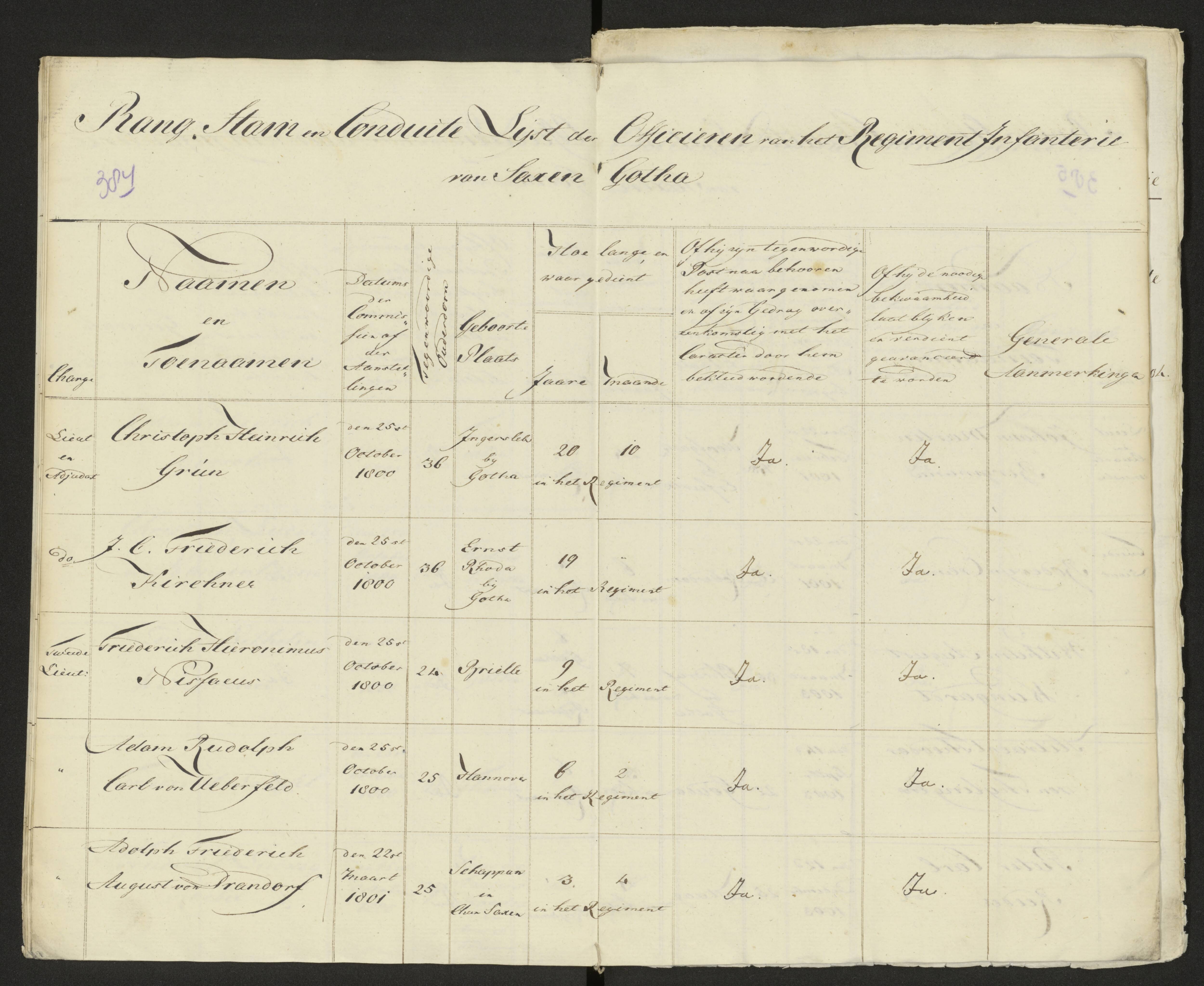 Scan 390 uit het bronpakket: Conduitestaten van officieren en cadetten (1803–1804)