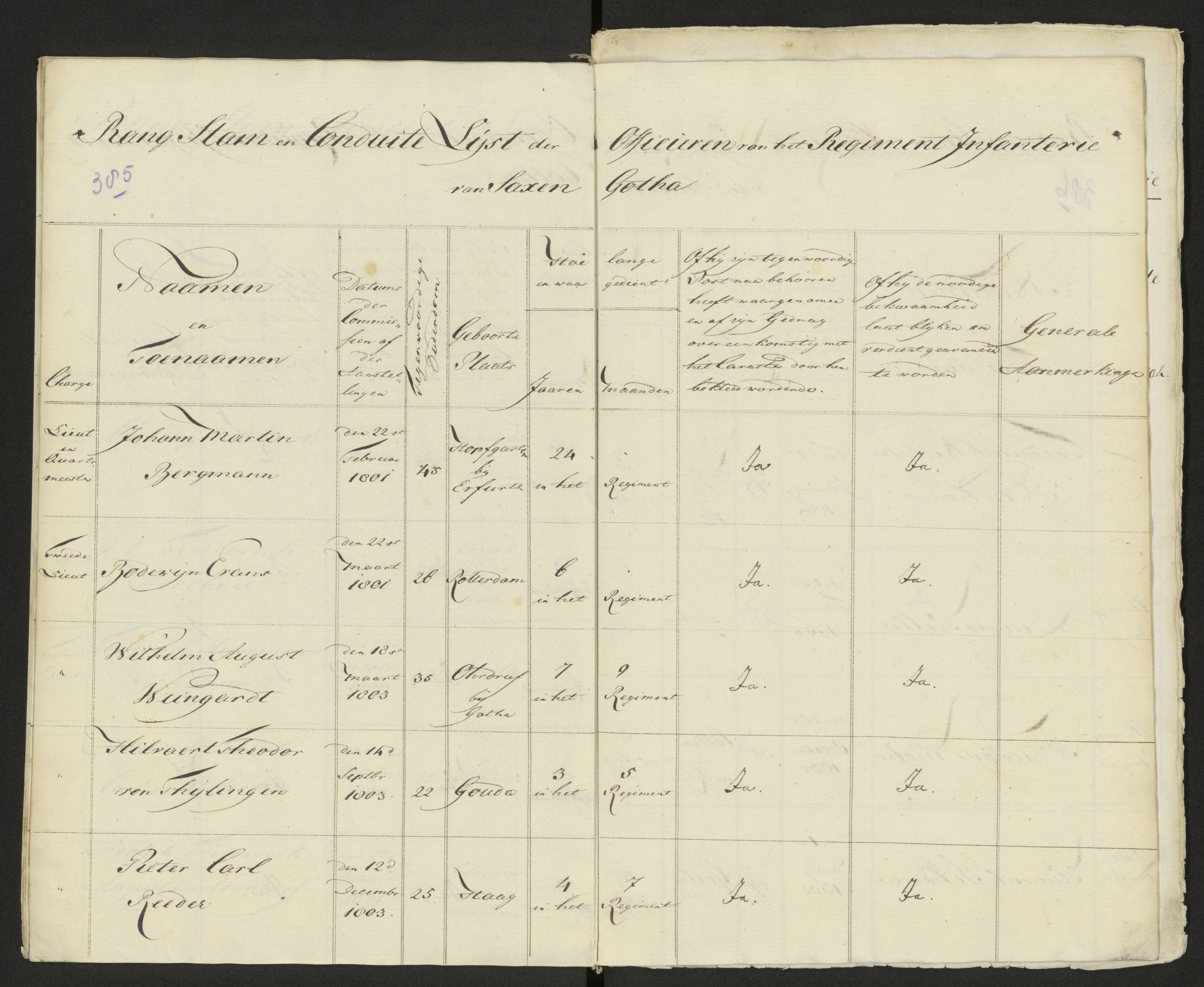 Scan 391 uit het bronpakket: Conduitestaten van officieren en cadetten (1803–1804)