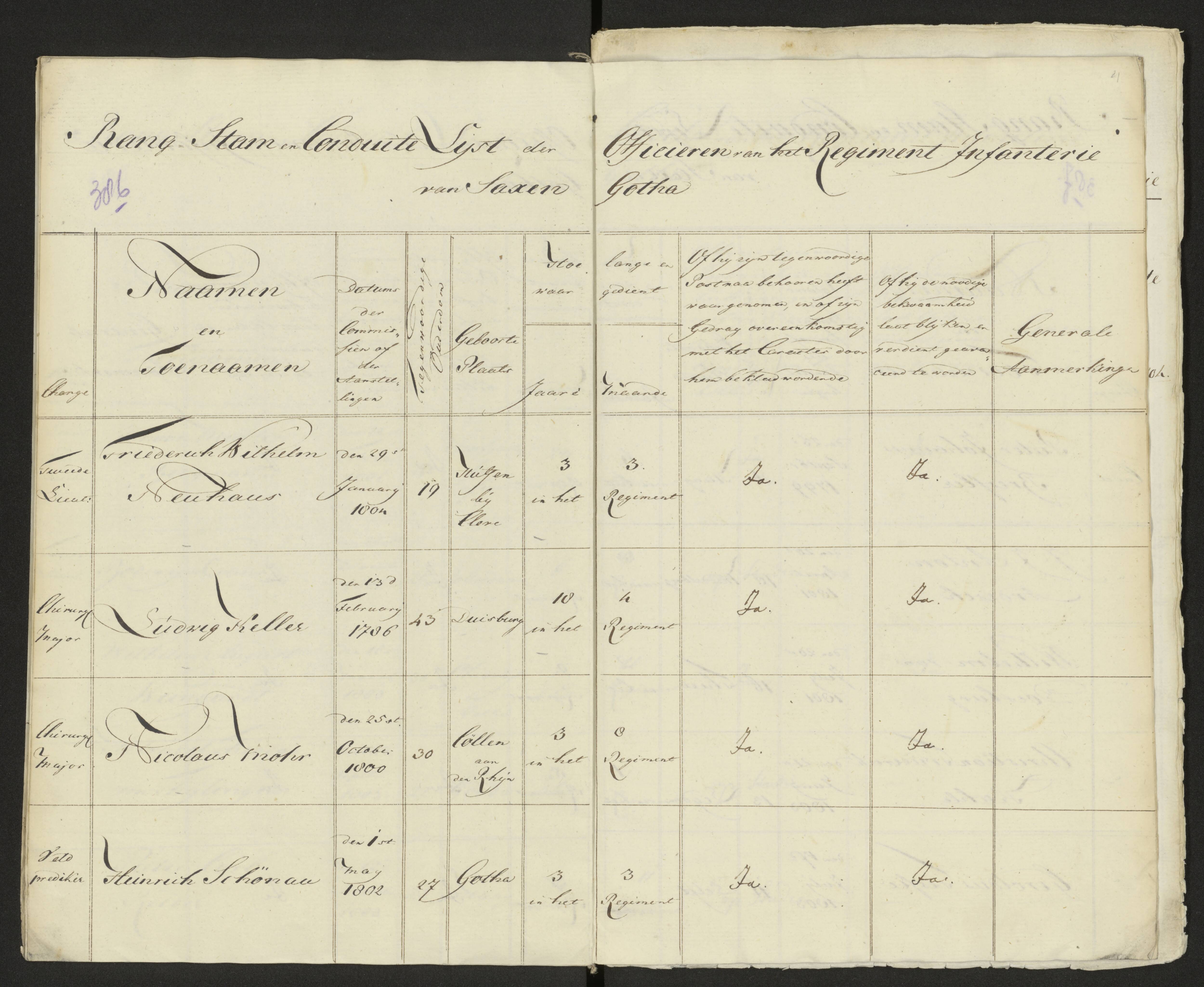 Scan 392 uit het bronpakket: Conduitestaten van officieren en cadetten (1803–1804)