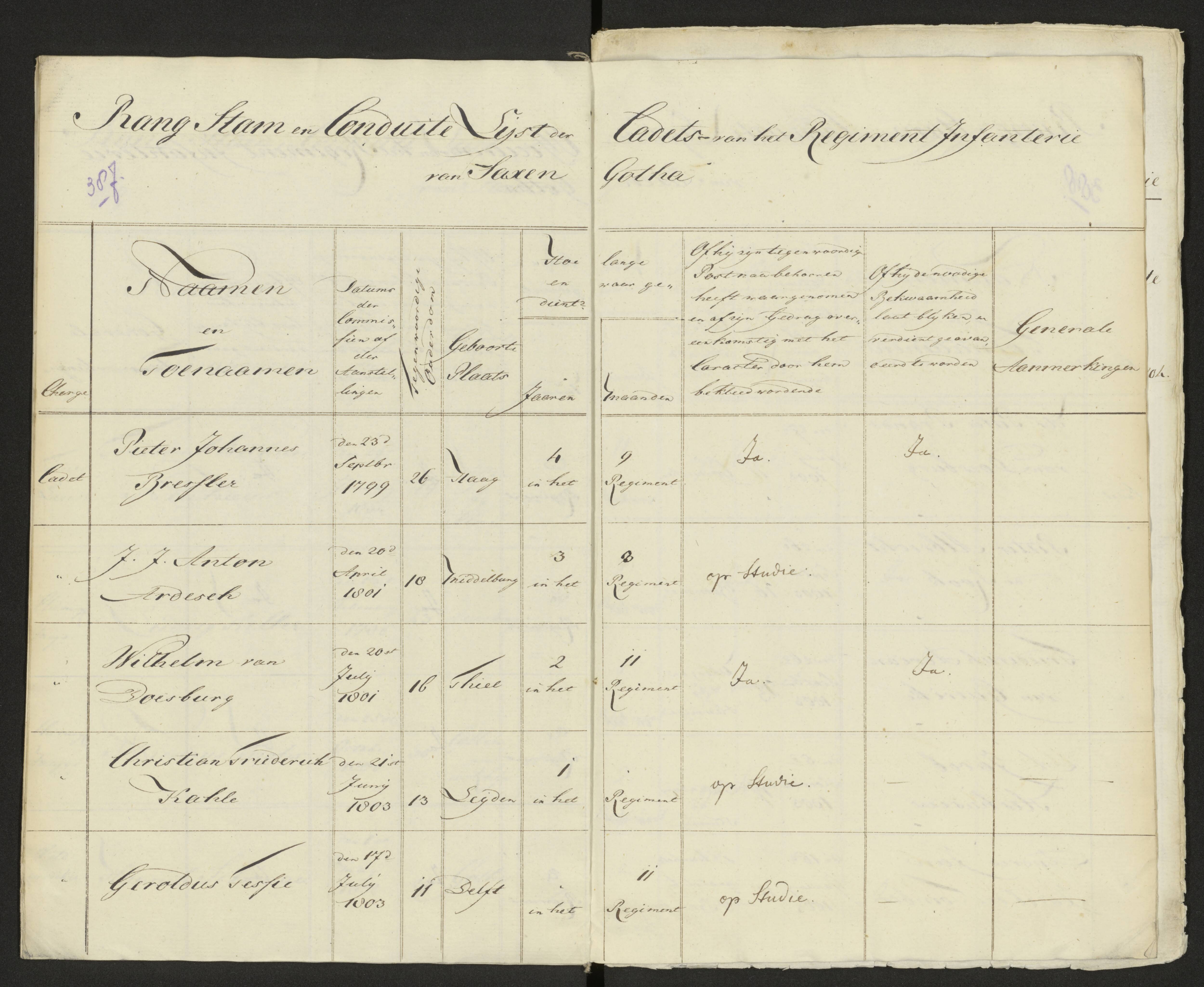 Scan 393 uit het bronpakket: Conduitestaten van officieren en cadetten (1803–1804)