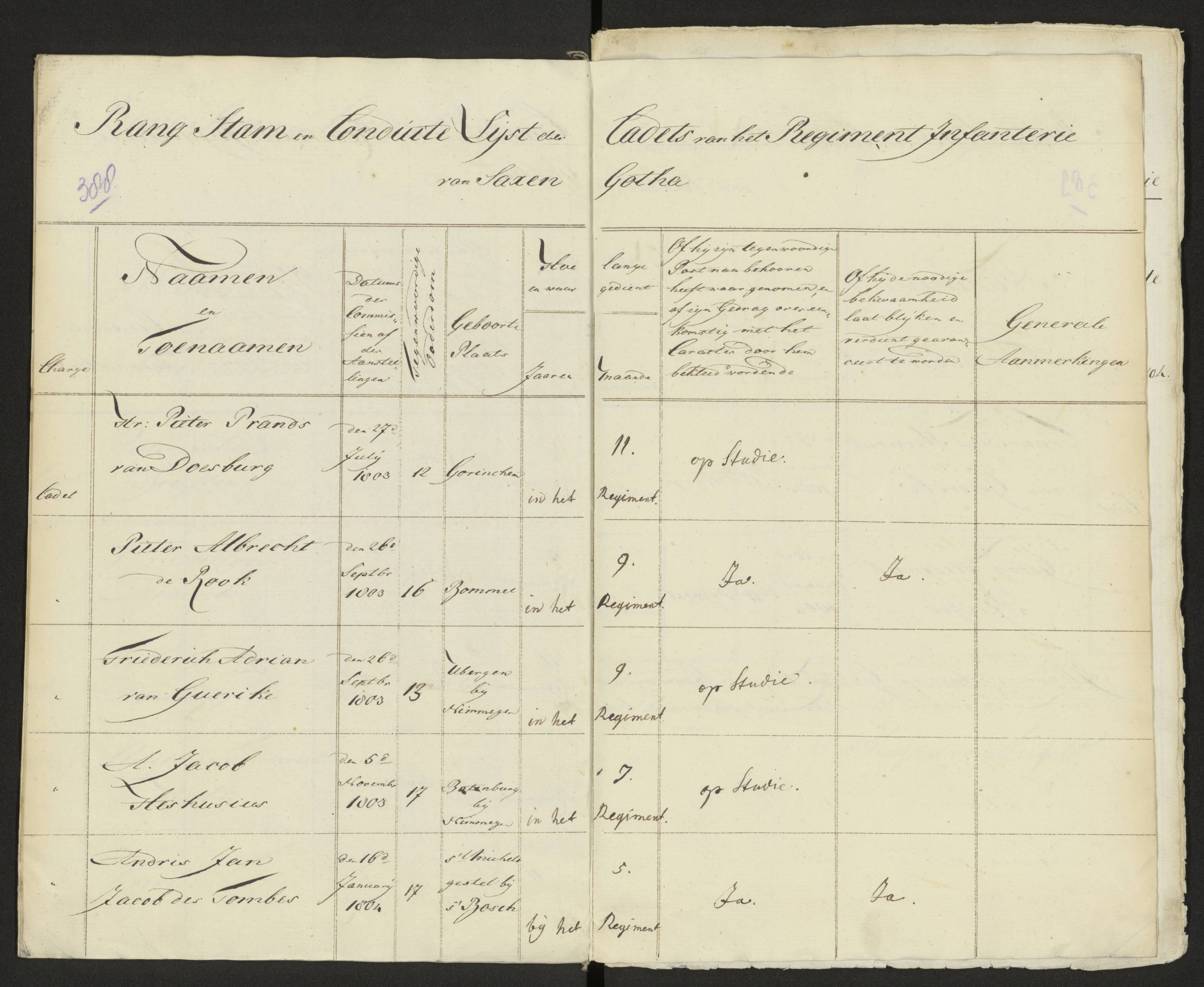 Scan 394 uit het bronpakket: Conduitestaten van officieren en cadetten (1803–1804)