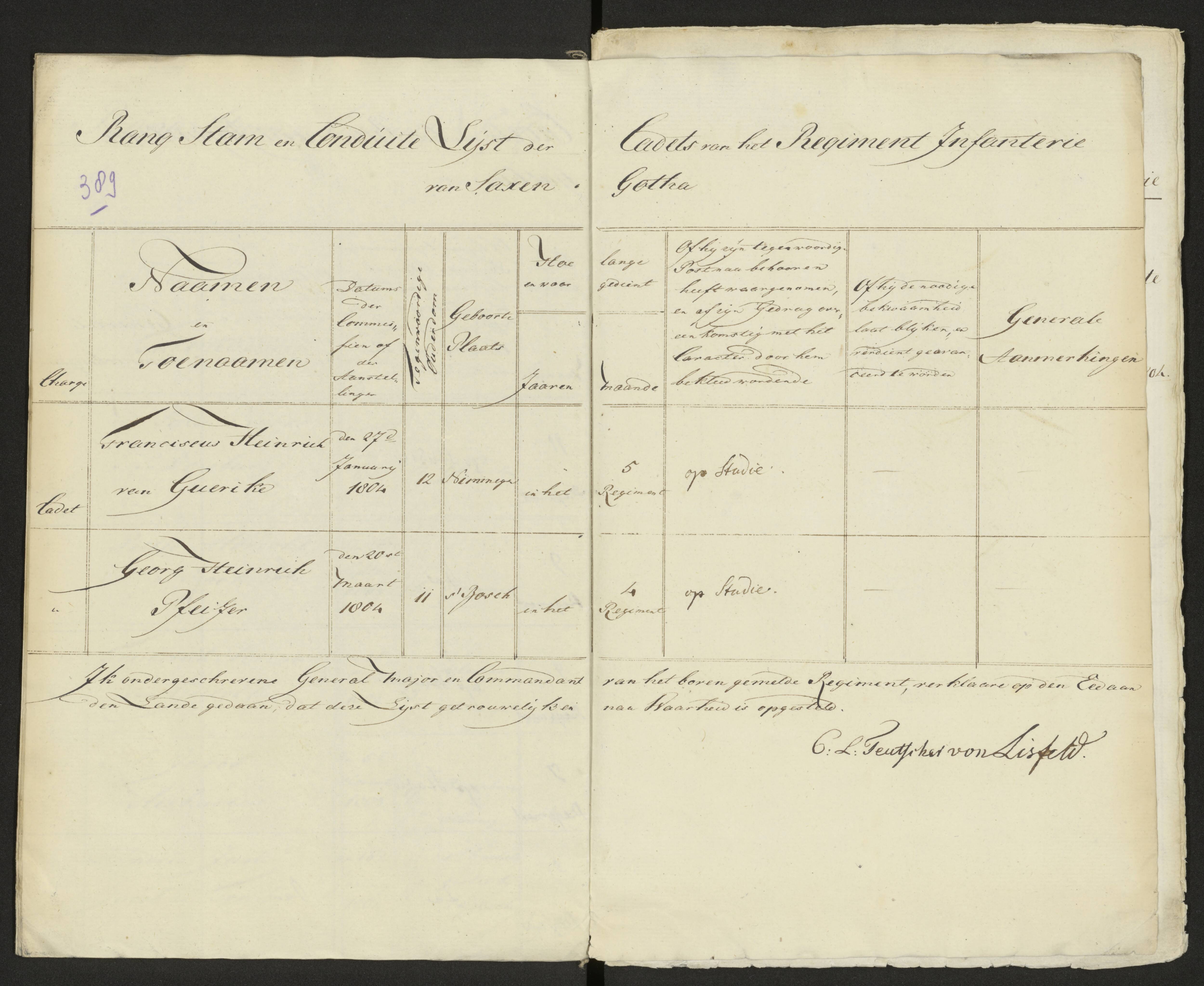 Scan 395 uit het bronpakket: Conduitestaten van officieren en cadetten (1803–1804)
