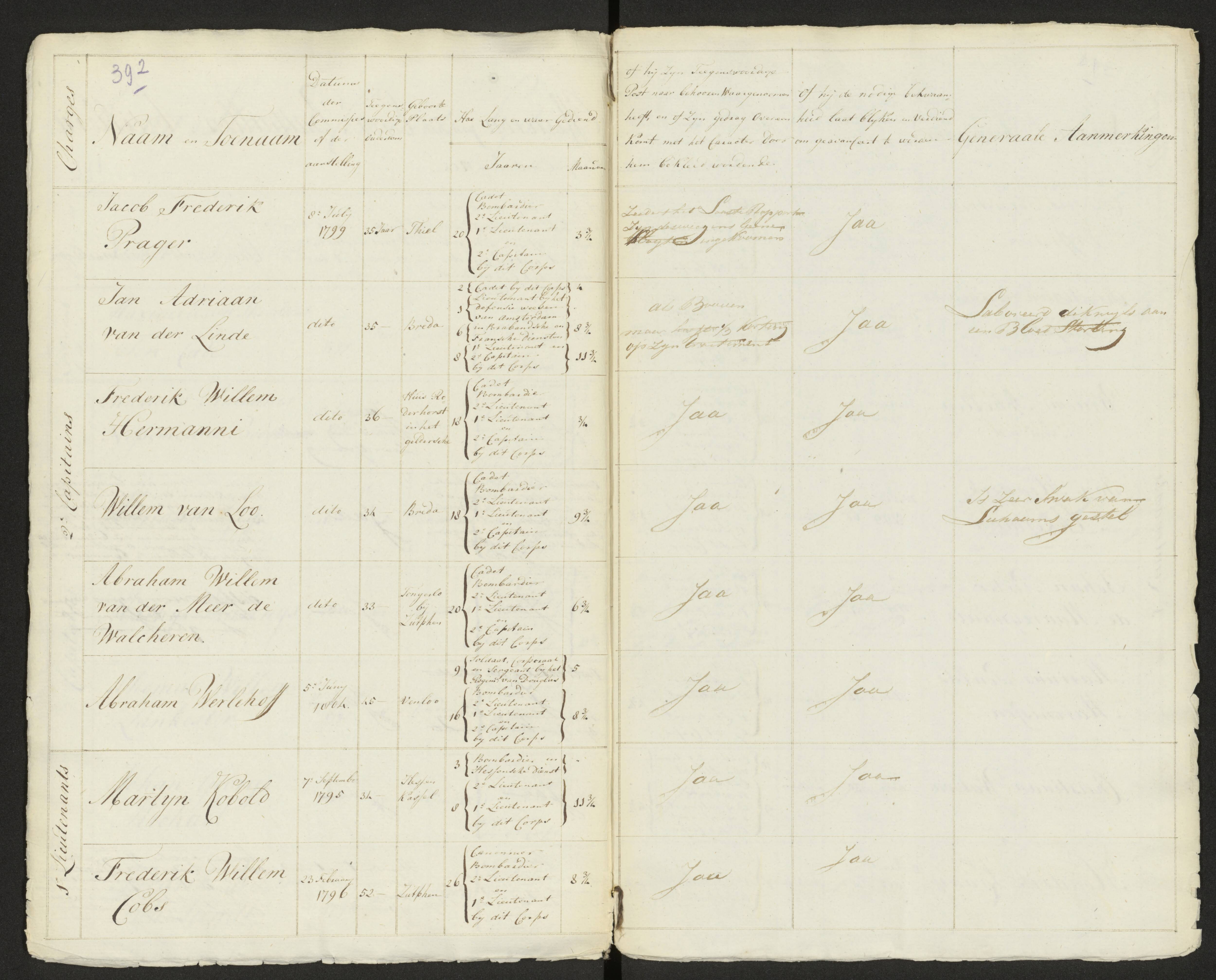 Scan 399 uit het bronpakket: Conduitestaten van officieren en cadetten (1803–1804)